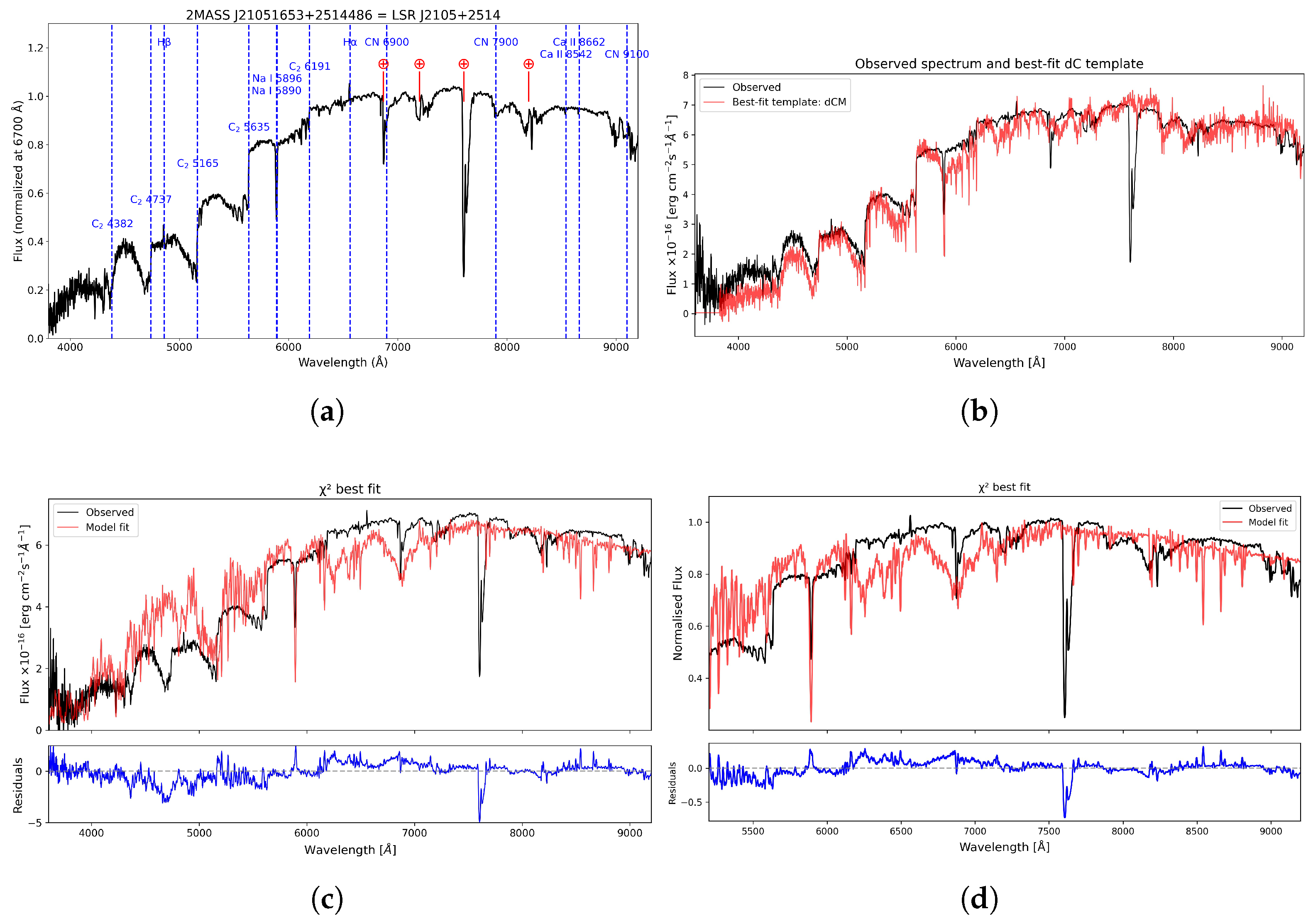 Universe 11 00340 g004