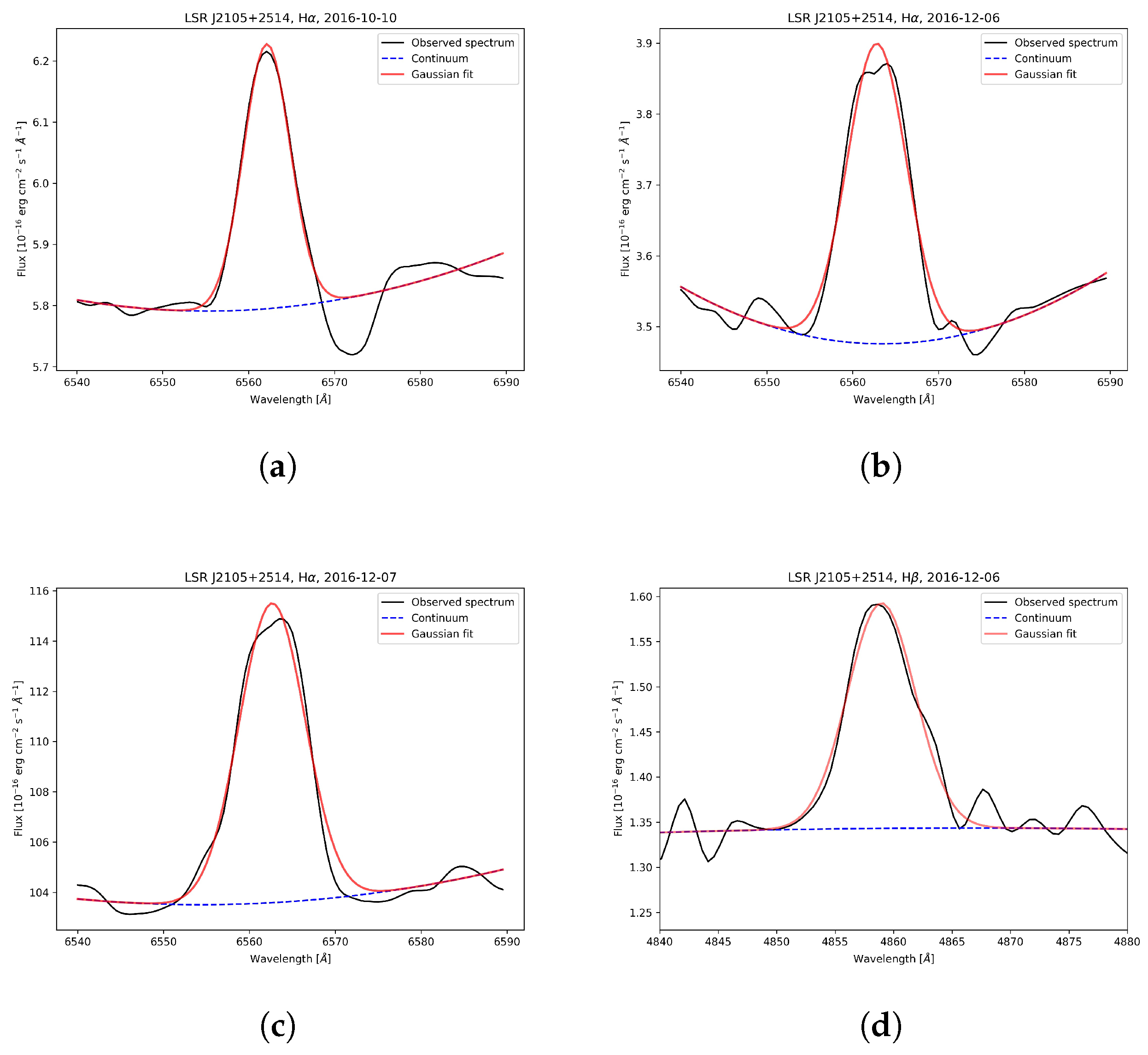 Universe 11 00340 g005