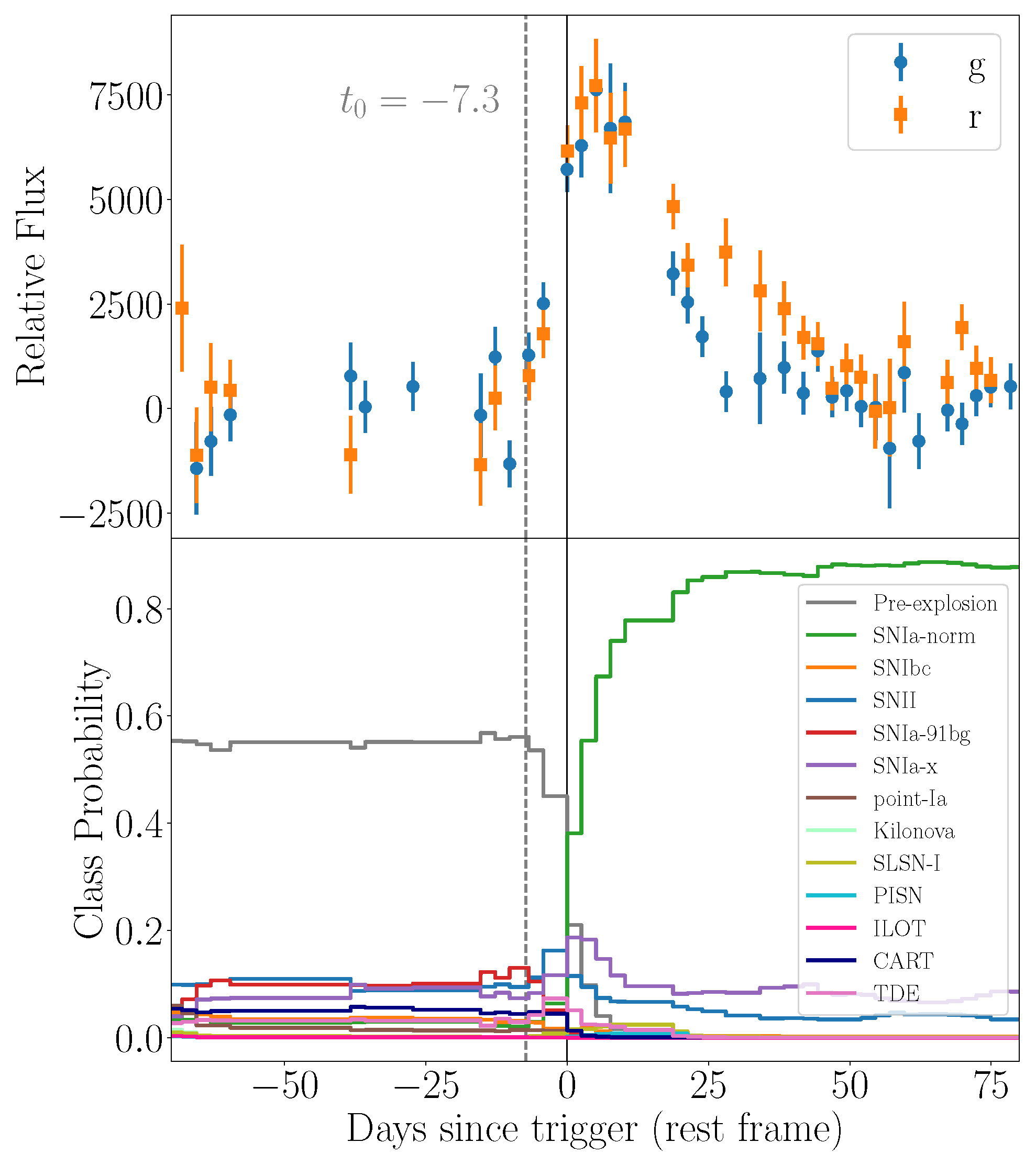 Universe 11 00355 g005 Universe 11 00355 g005