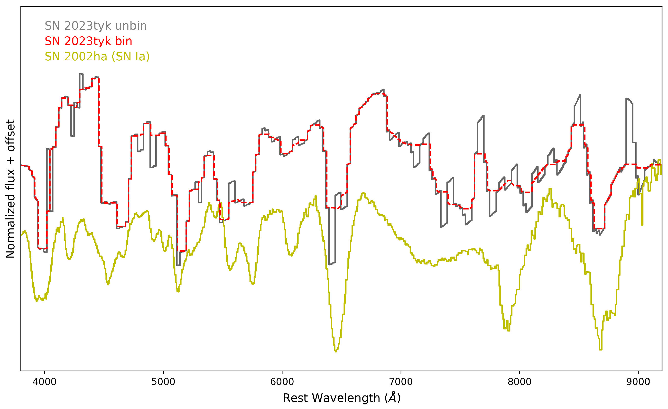 Universe 11 00355 g007 Universe 11 00355 g007