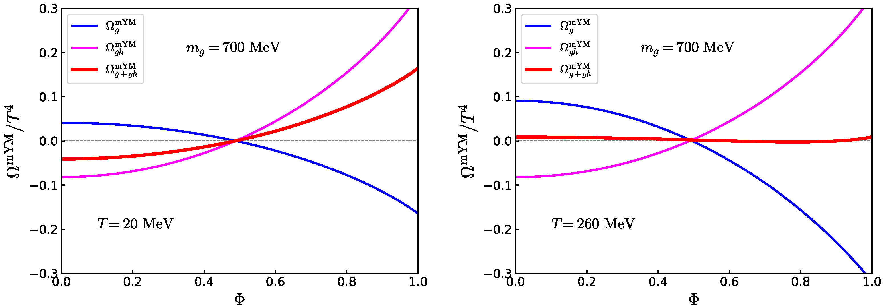 Universe 11 00357 g001