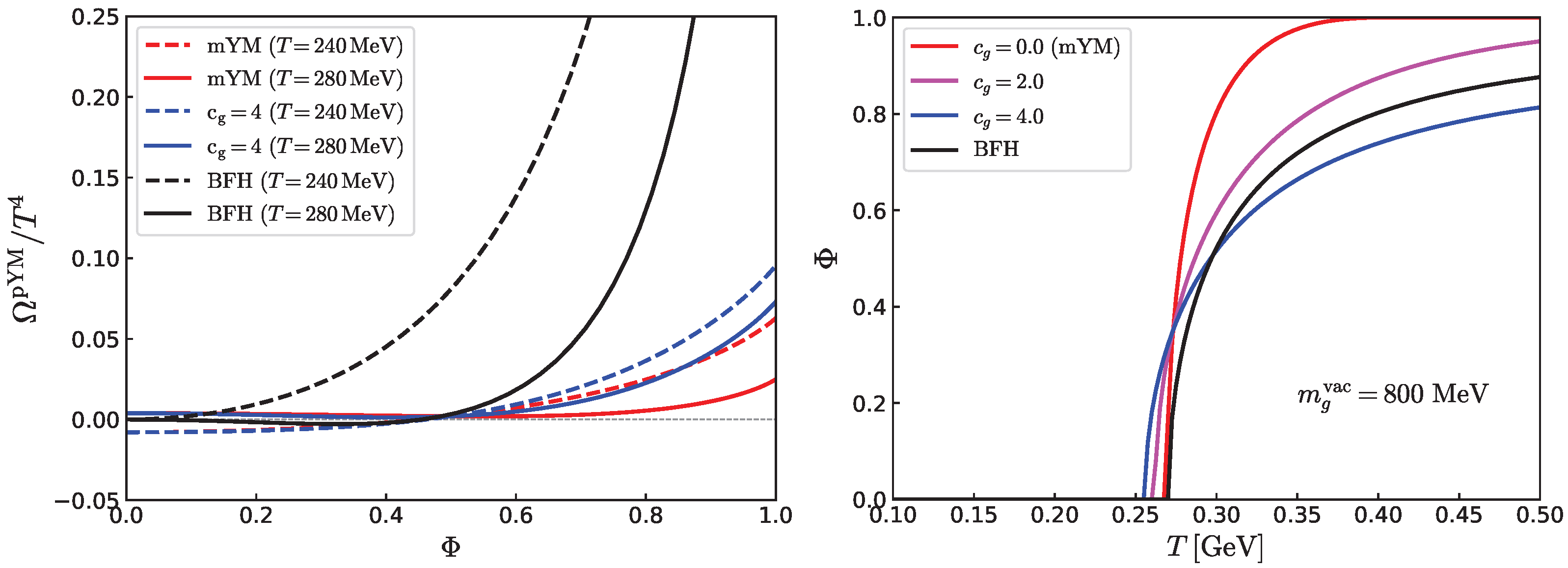 Universe 11 00357 g002
