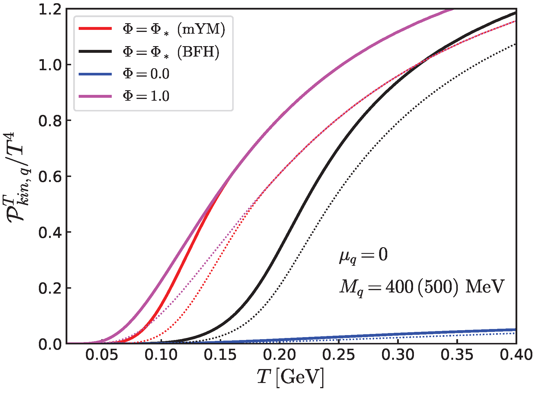 Universe 11 00357 g003