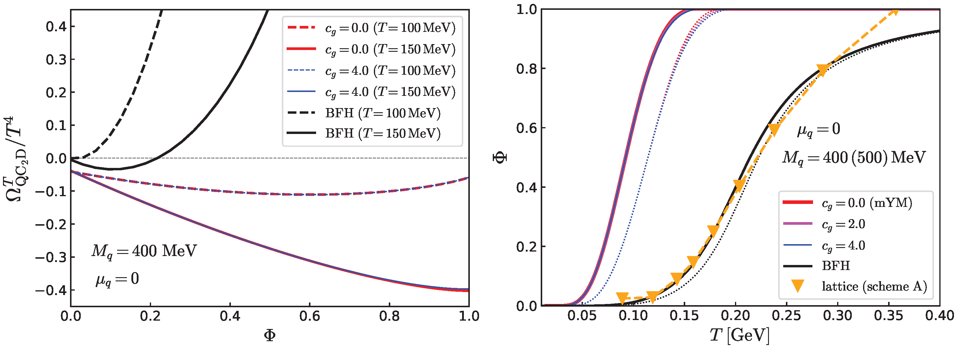 Universe 11 00357 g004