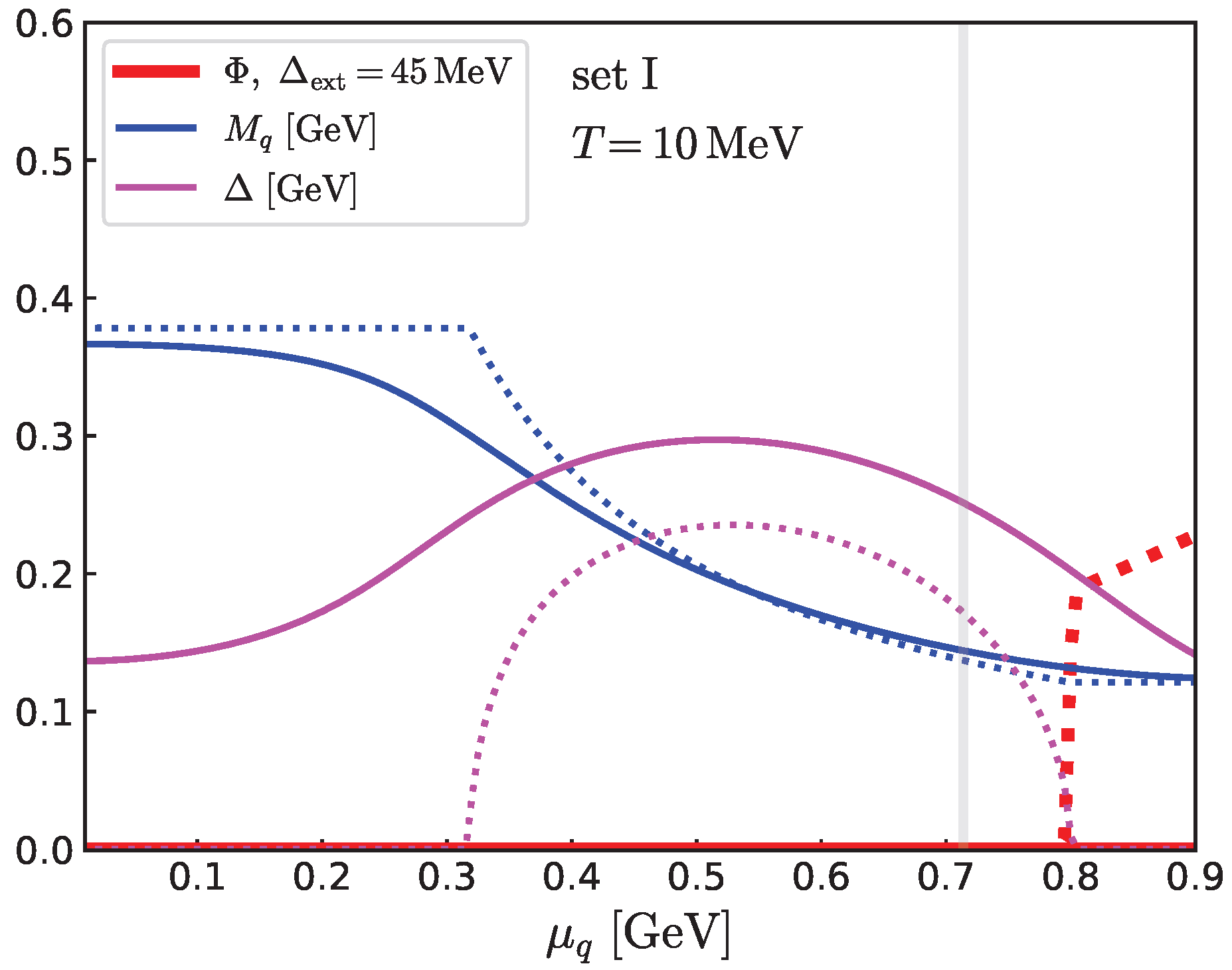 Universe 11 00357 g006