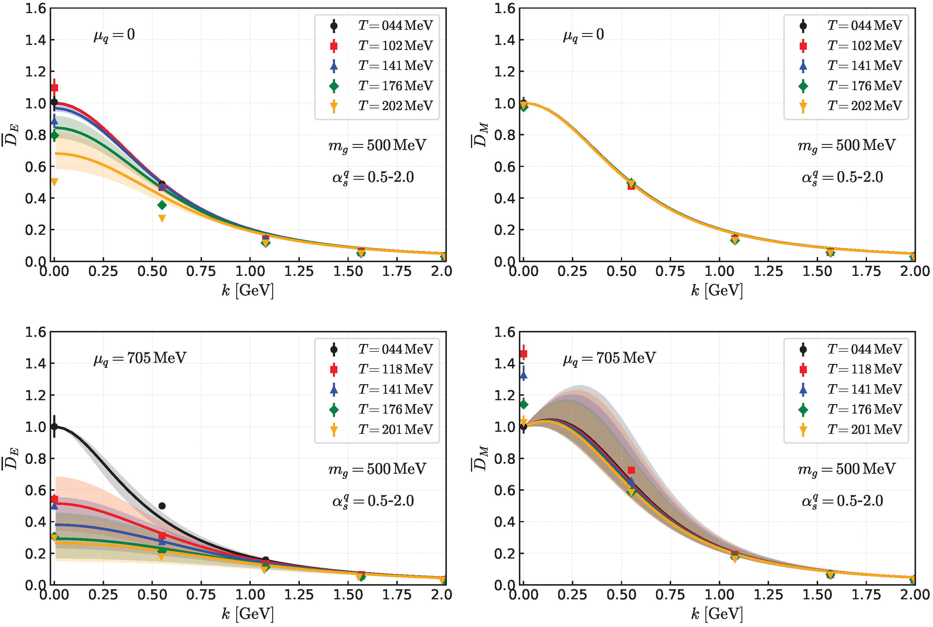 Universe 11 00357 g013