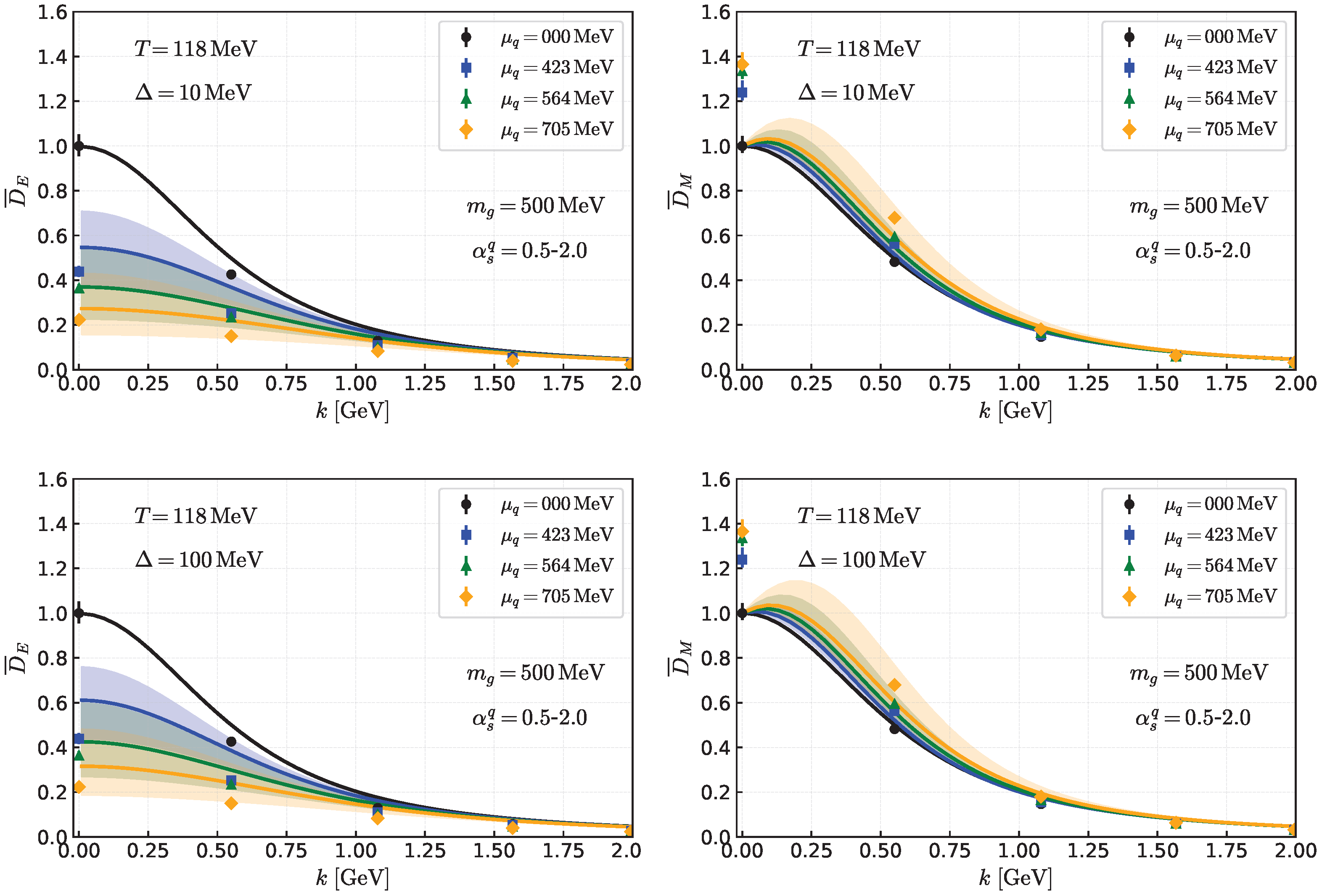 Universe 11 00357 g015