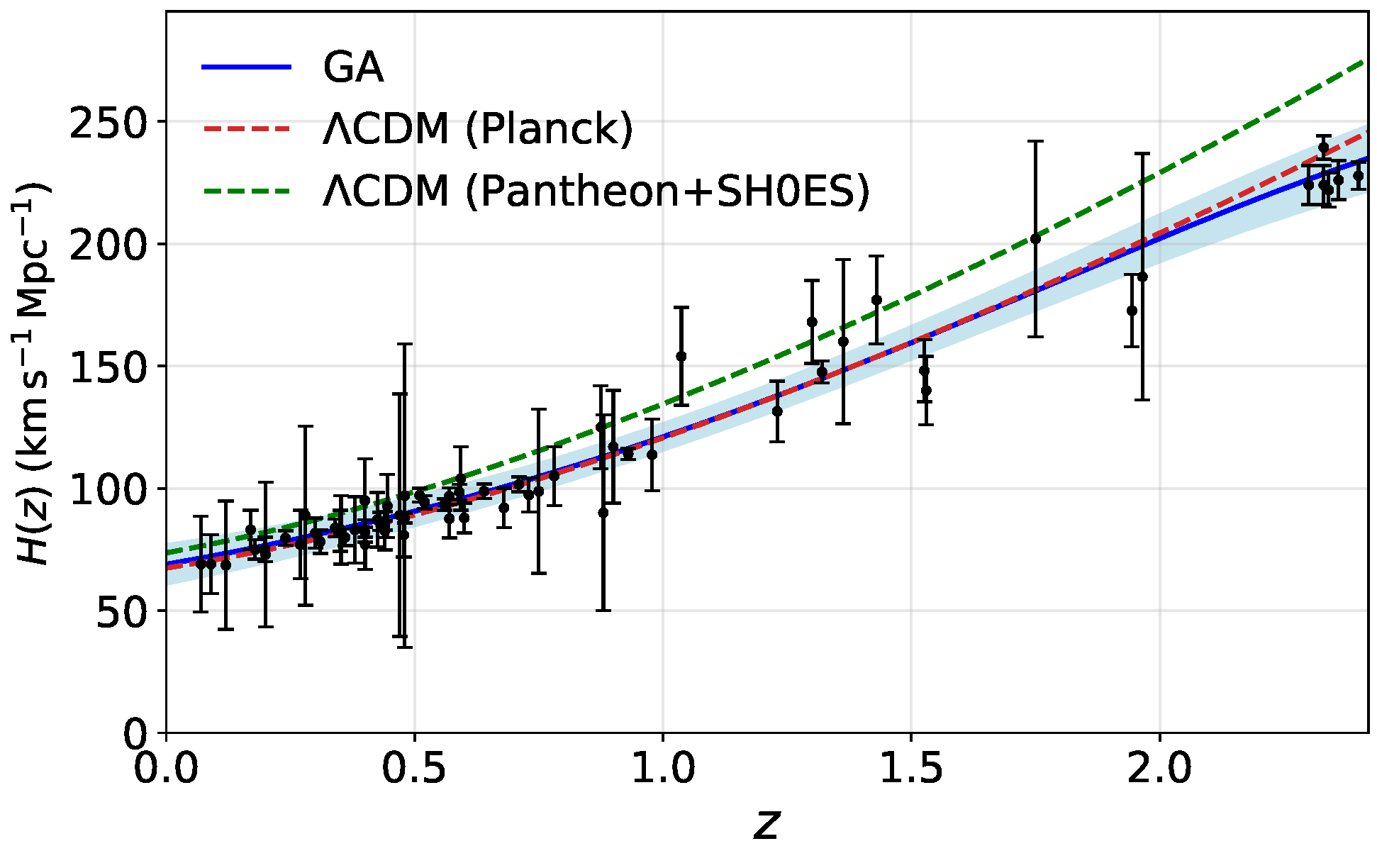 Universe 11 00362 g001