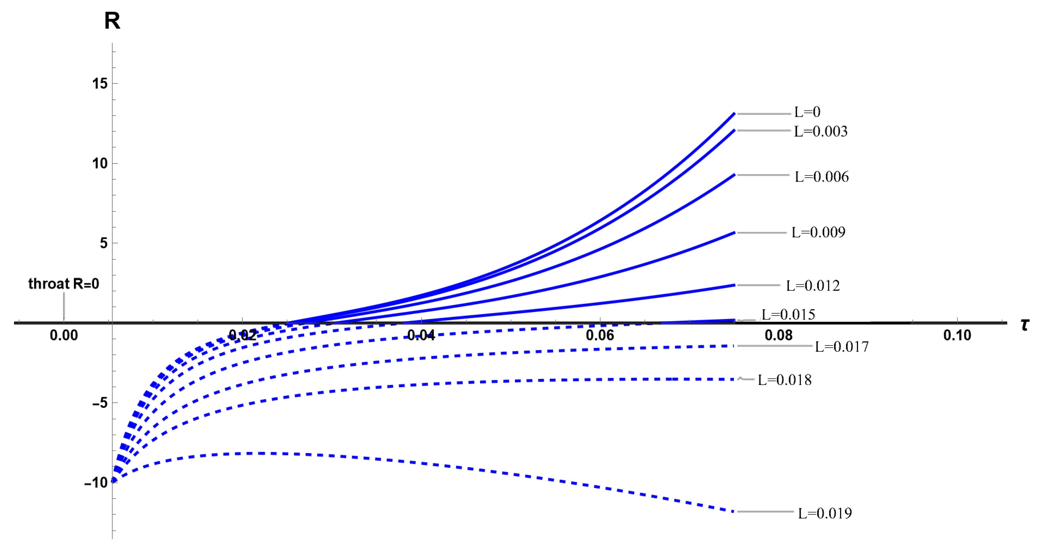 Universe 11 00374 g001