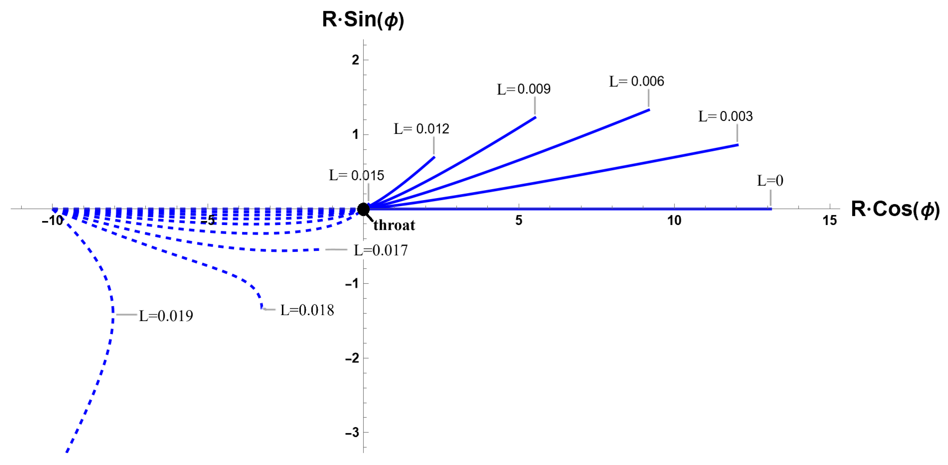Universe 11 00374 g002