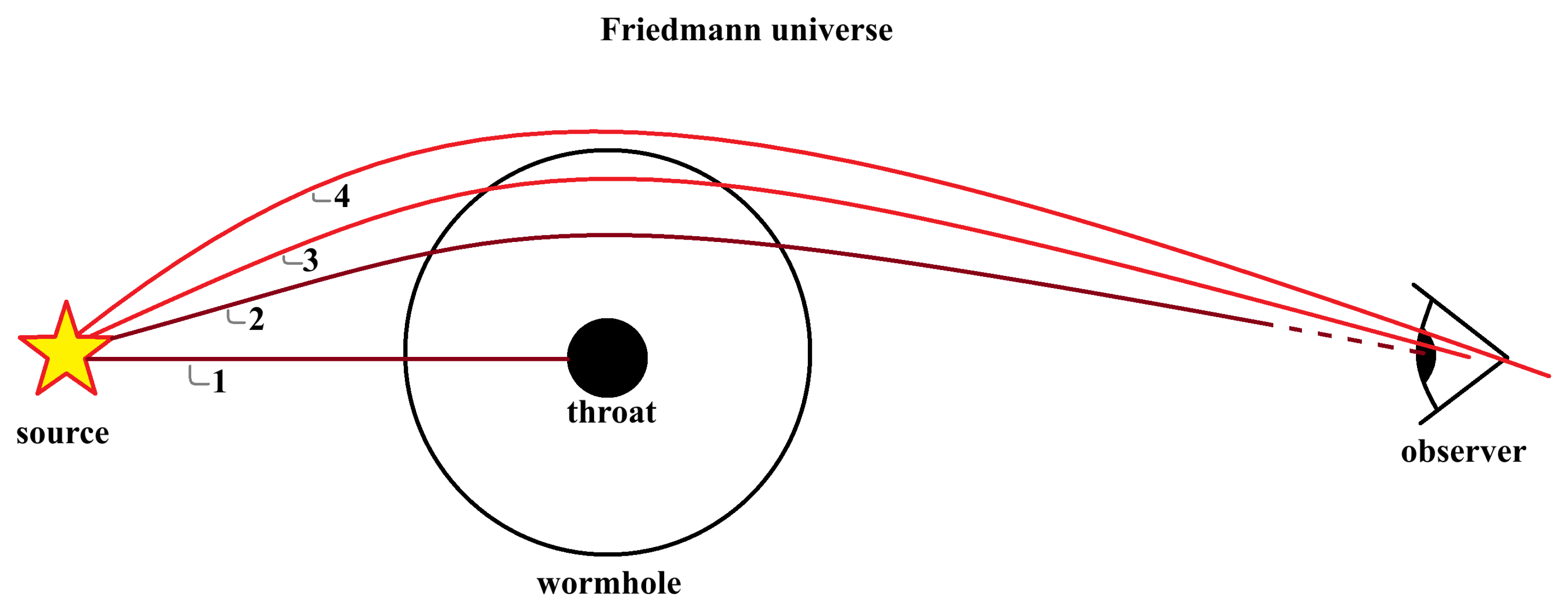 Universe 11 00374 g003