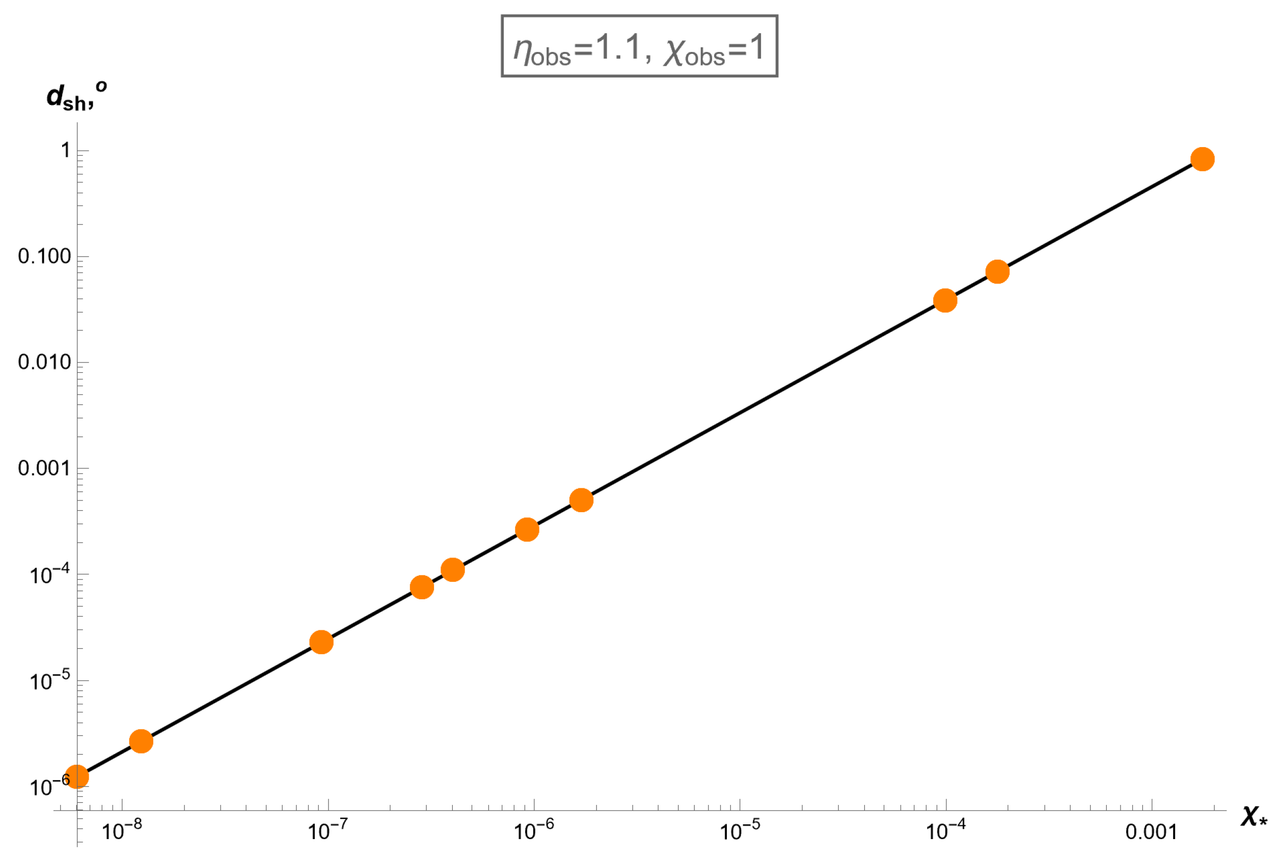 Universe 11 00374 g006