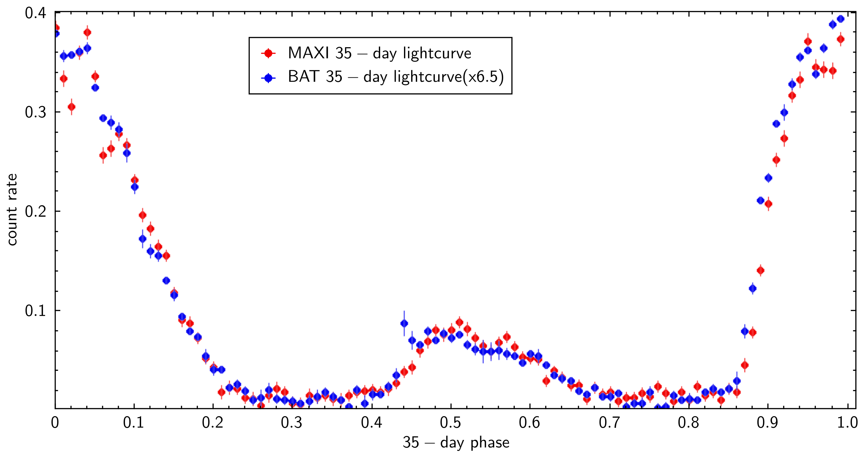 Universe 11 00381 g001