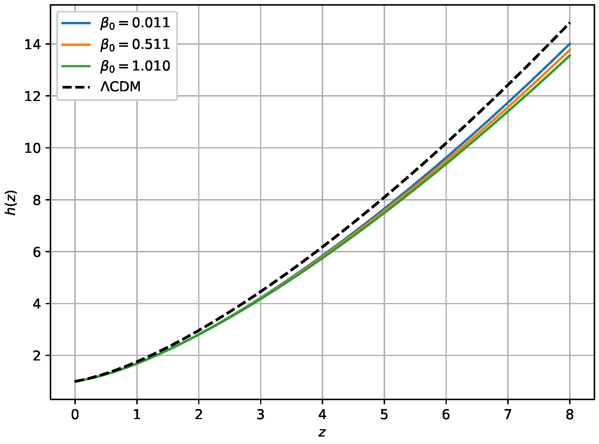 Universe 11 00382 g001