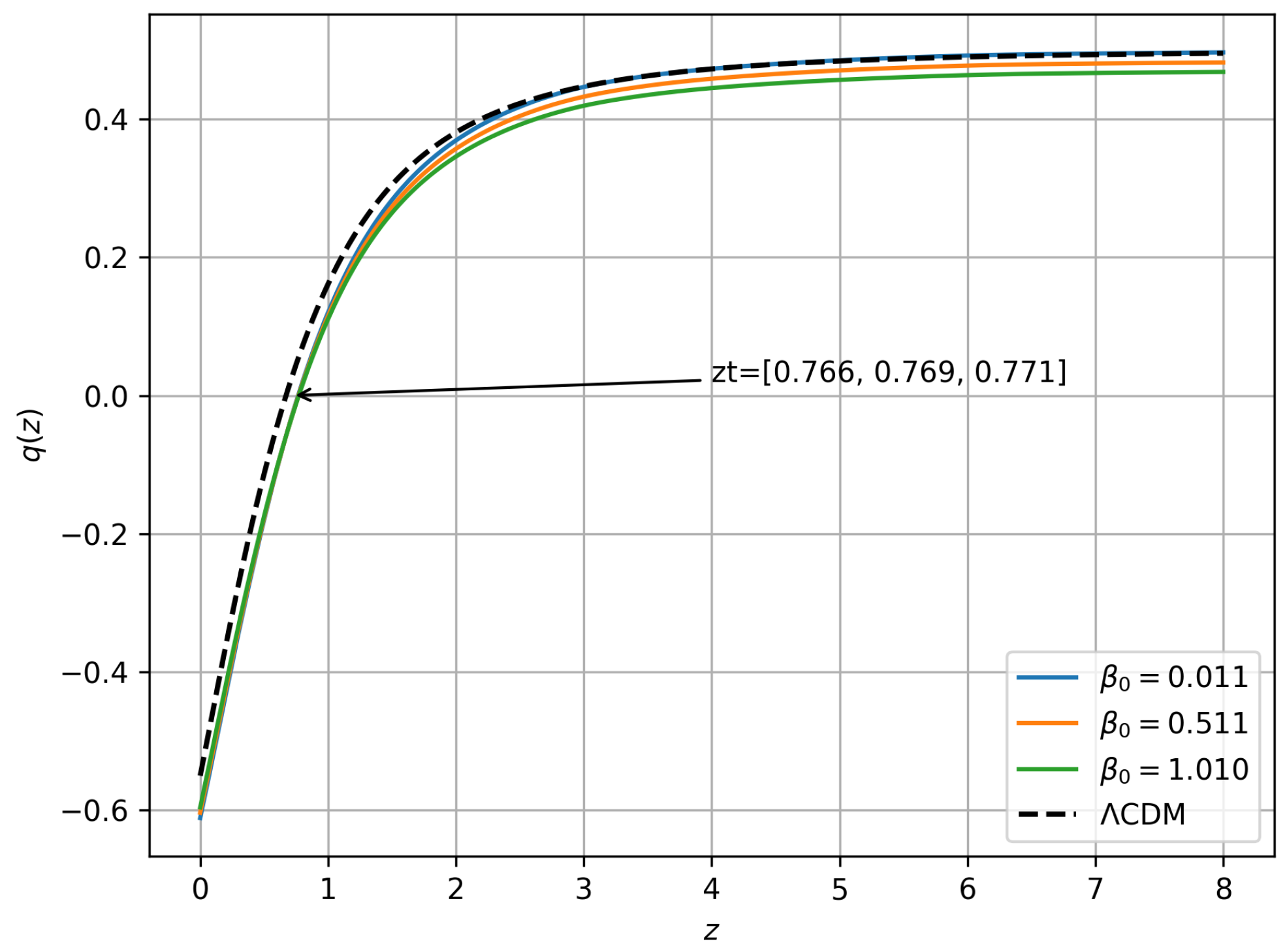 Universe 11 00382 g003