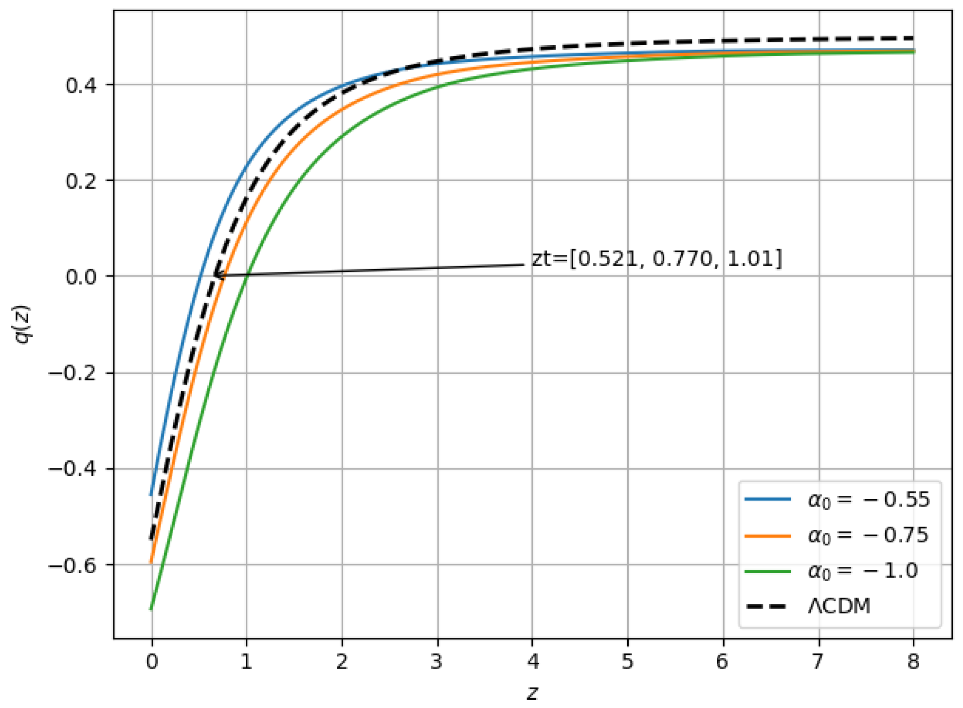 Universe 11 00382 g004