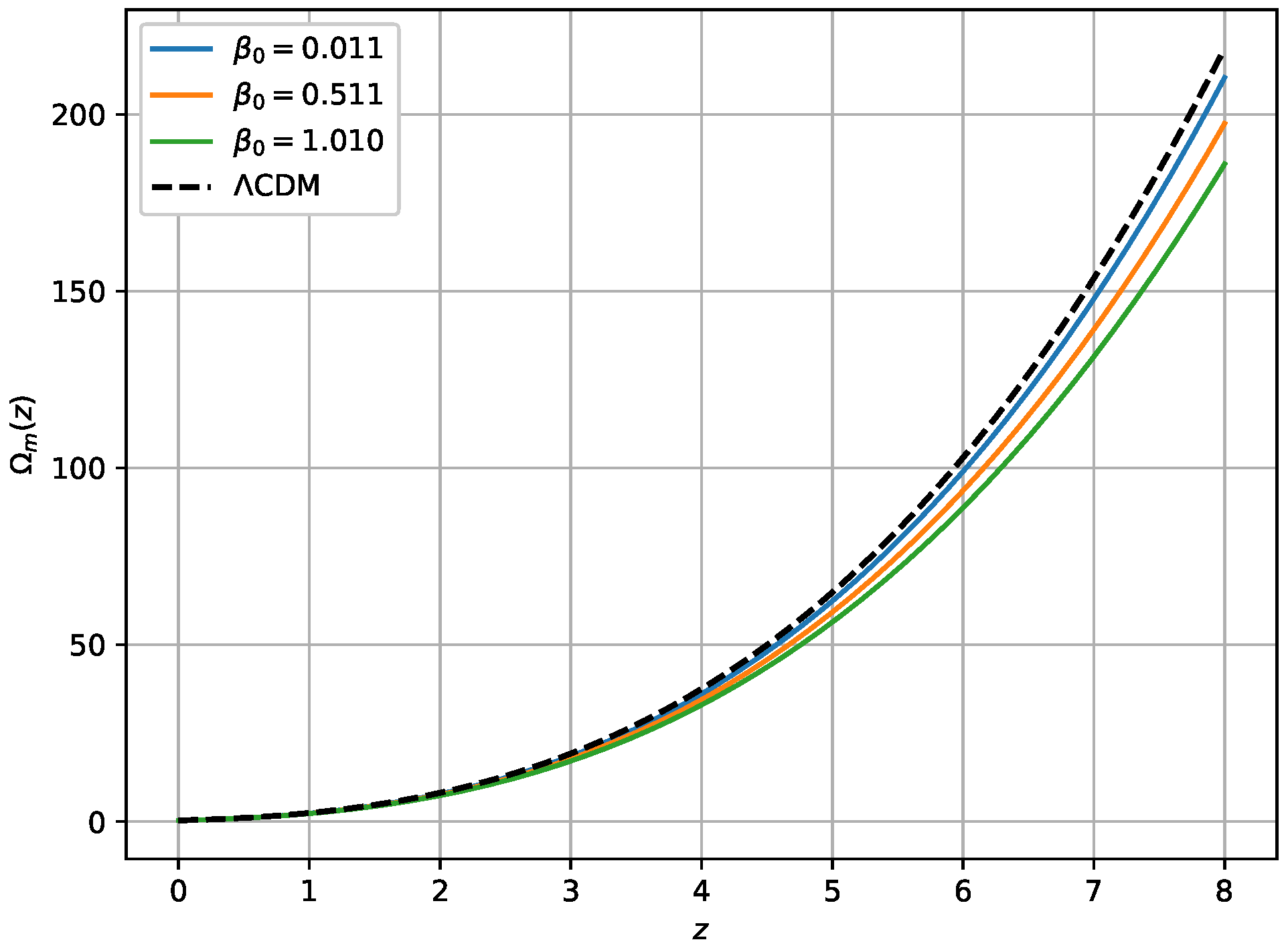 Universe 11 00382 g007