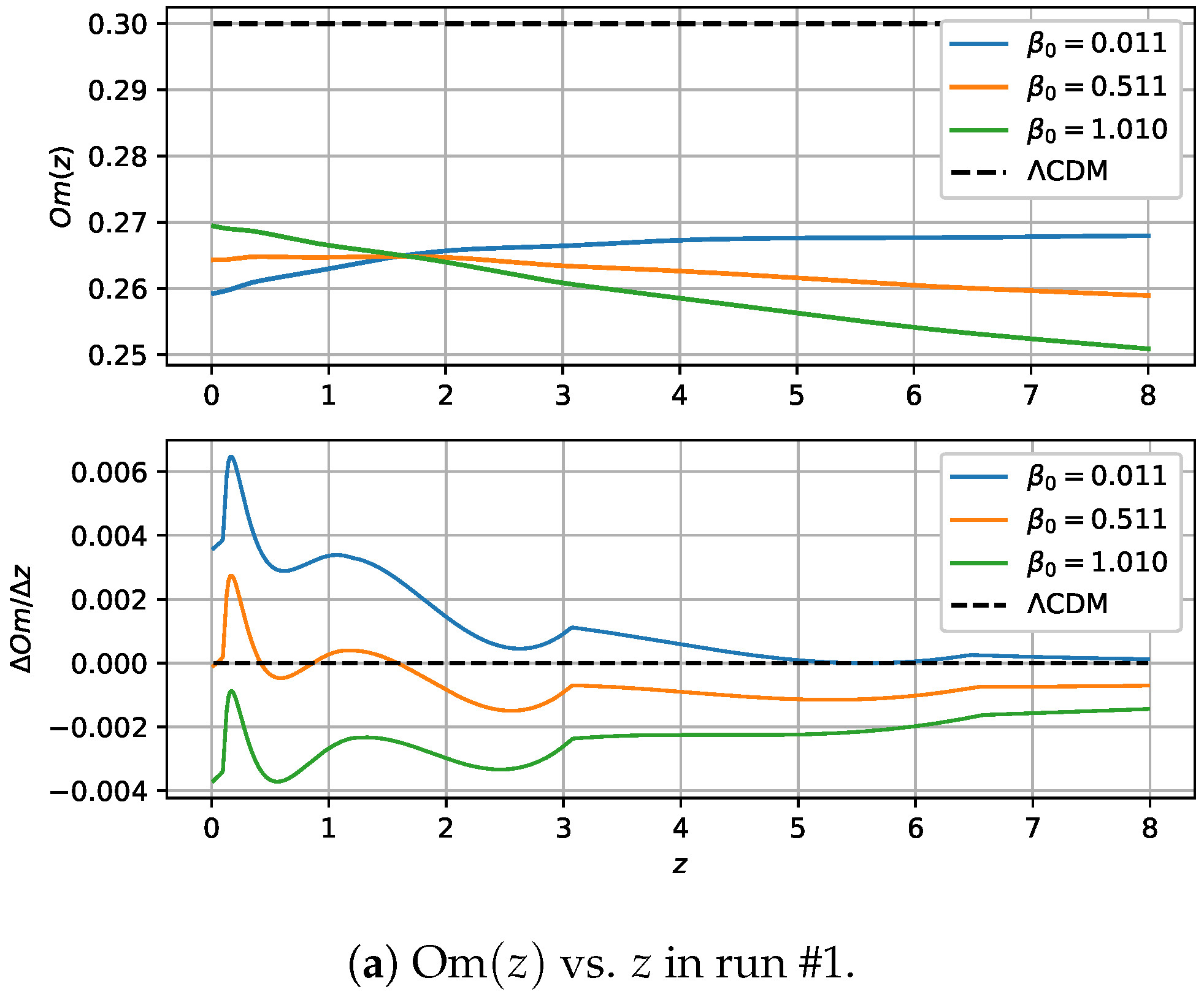 Universe 11 00382 g011a