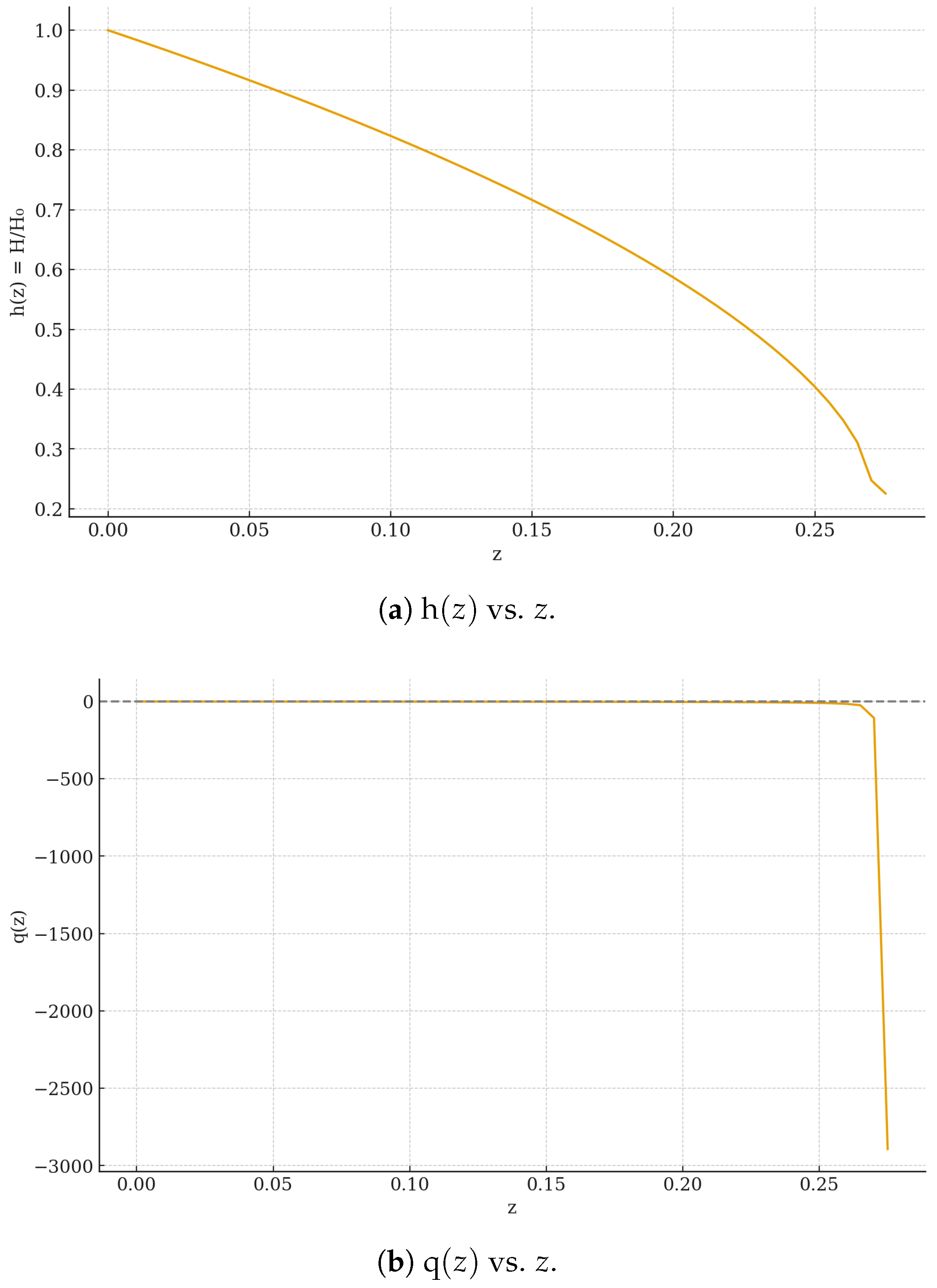 Universe 11 00382 g012a