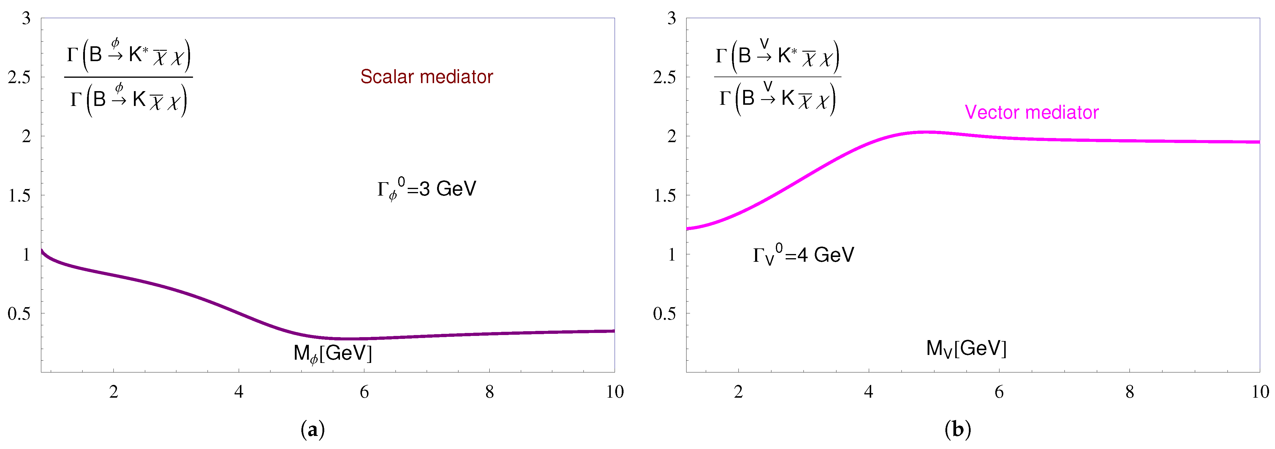 Universe 11 00385 g003