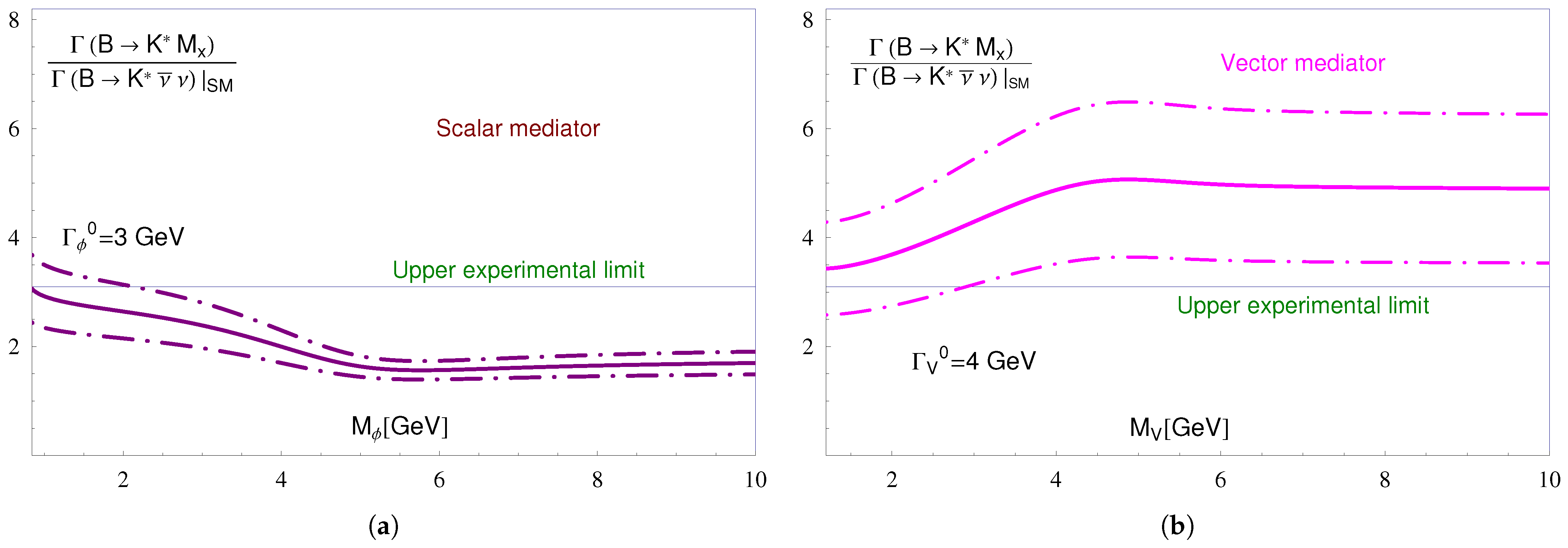 Universe 11 00385 g004