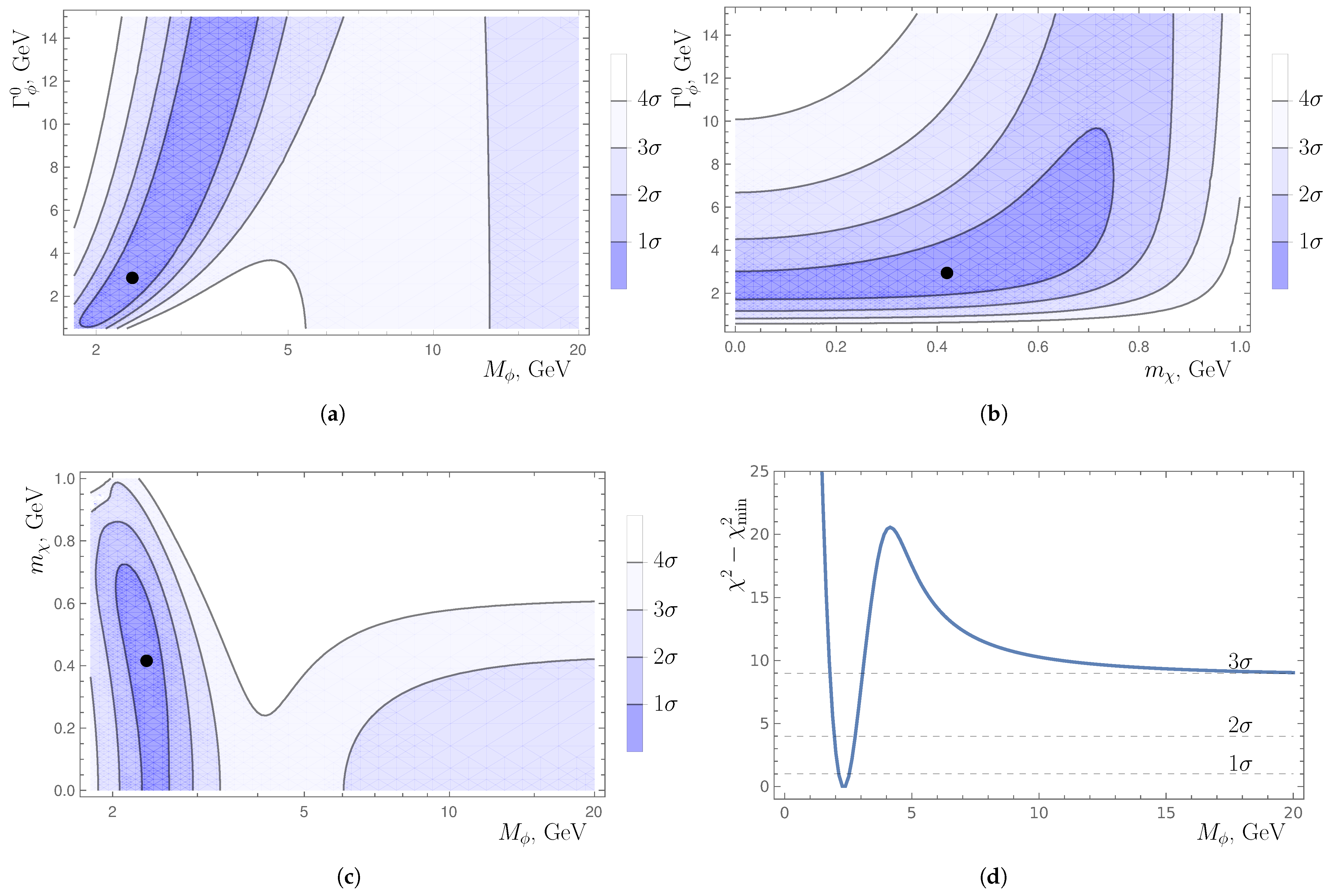 Universe 11 00385 g005a