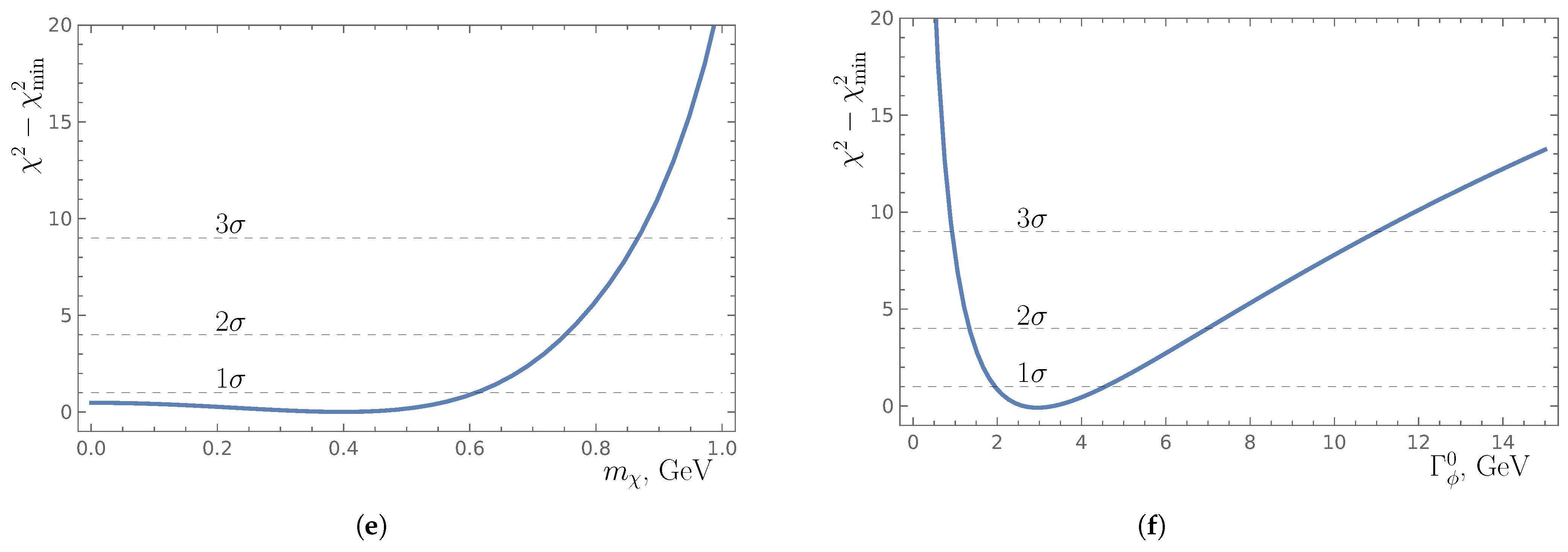 Universe 11 00385 g005b