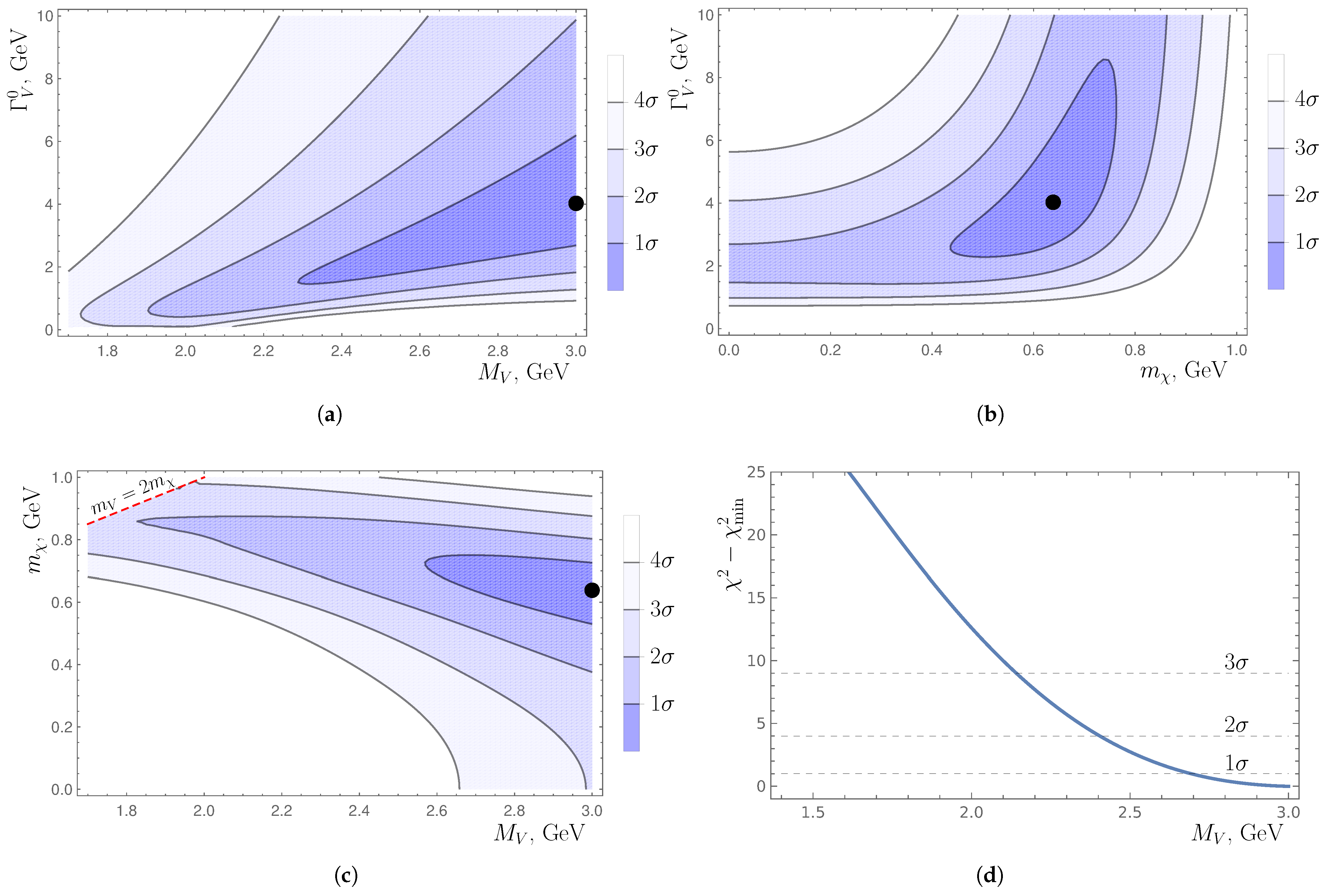 Universe 11 00385 g006a