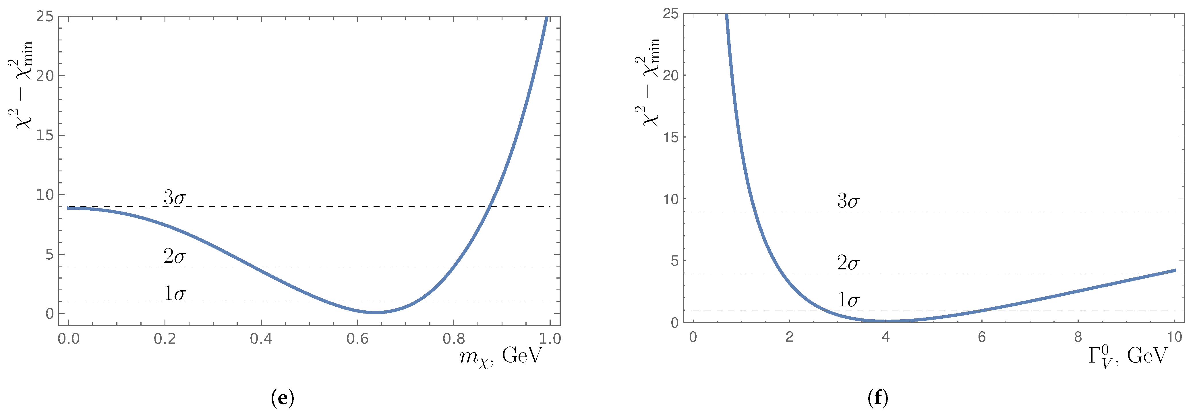 Universe 11 00385 g006b