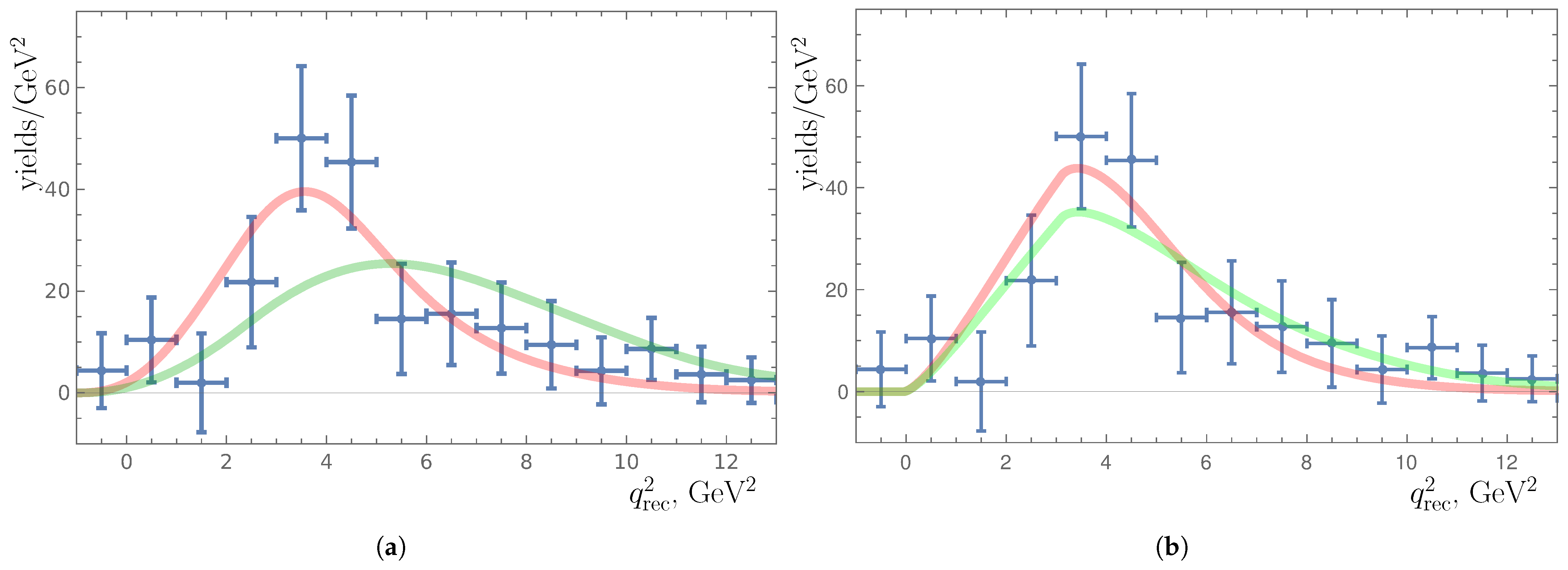 Universe 11 00385 g007