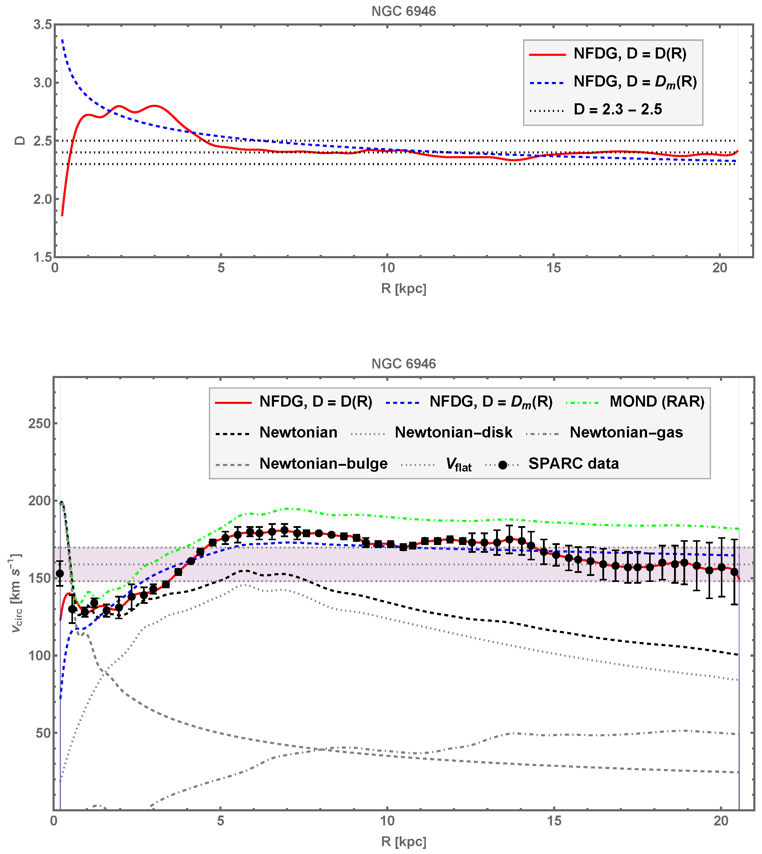 Universe 11 00388 g001