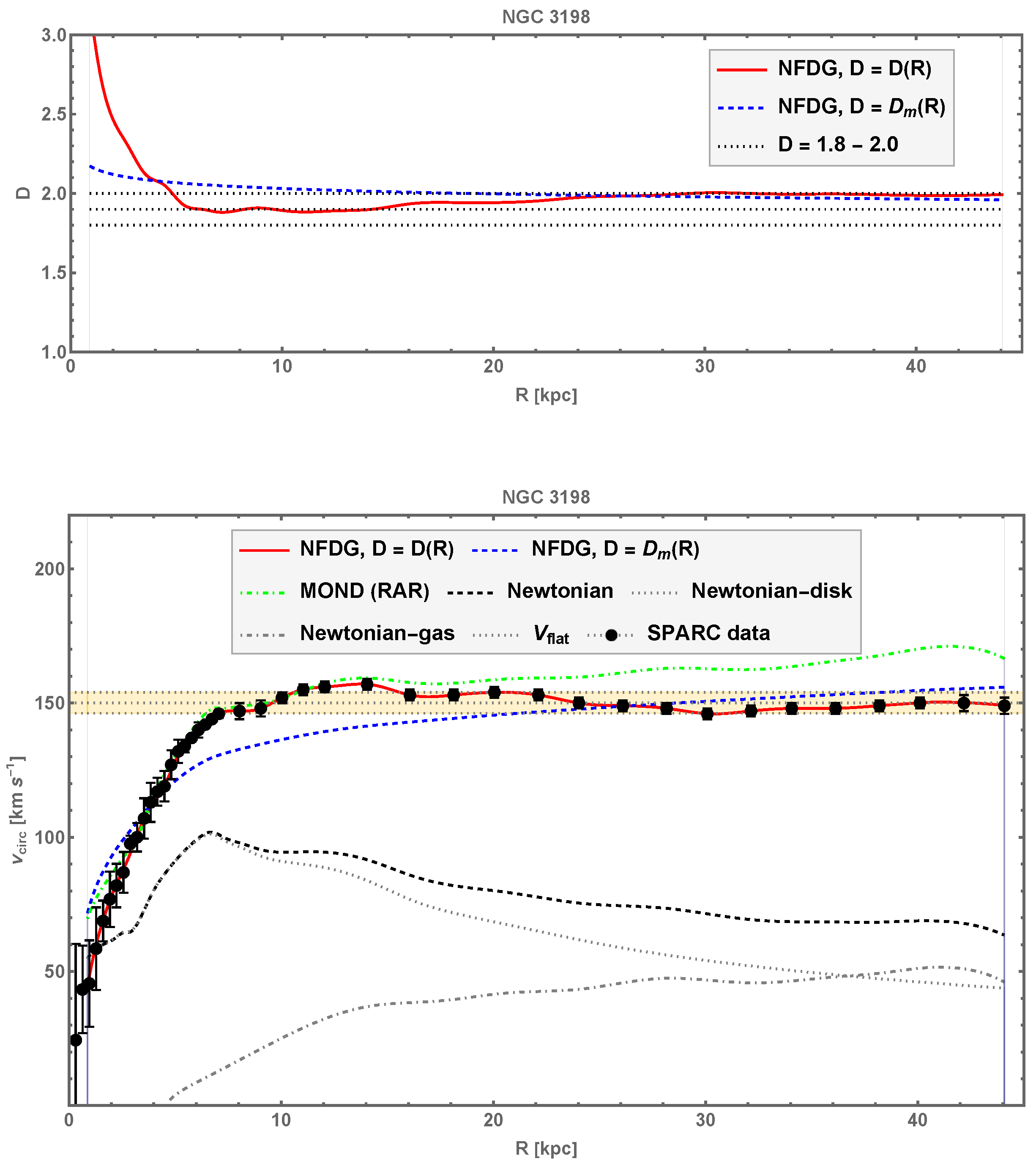 Universe 11 00388 g002