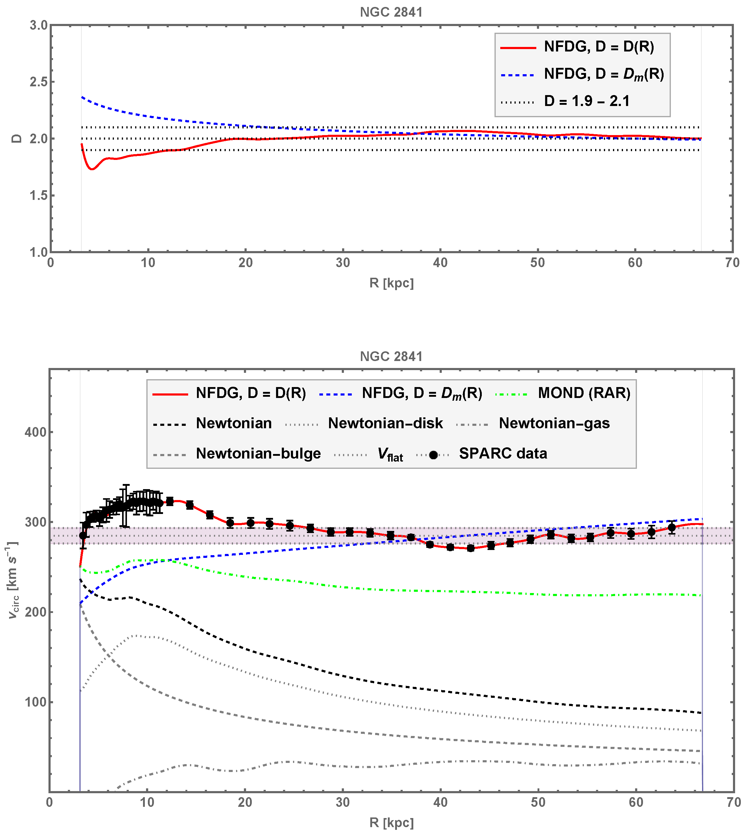 Universe 11 00388 g003