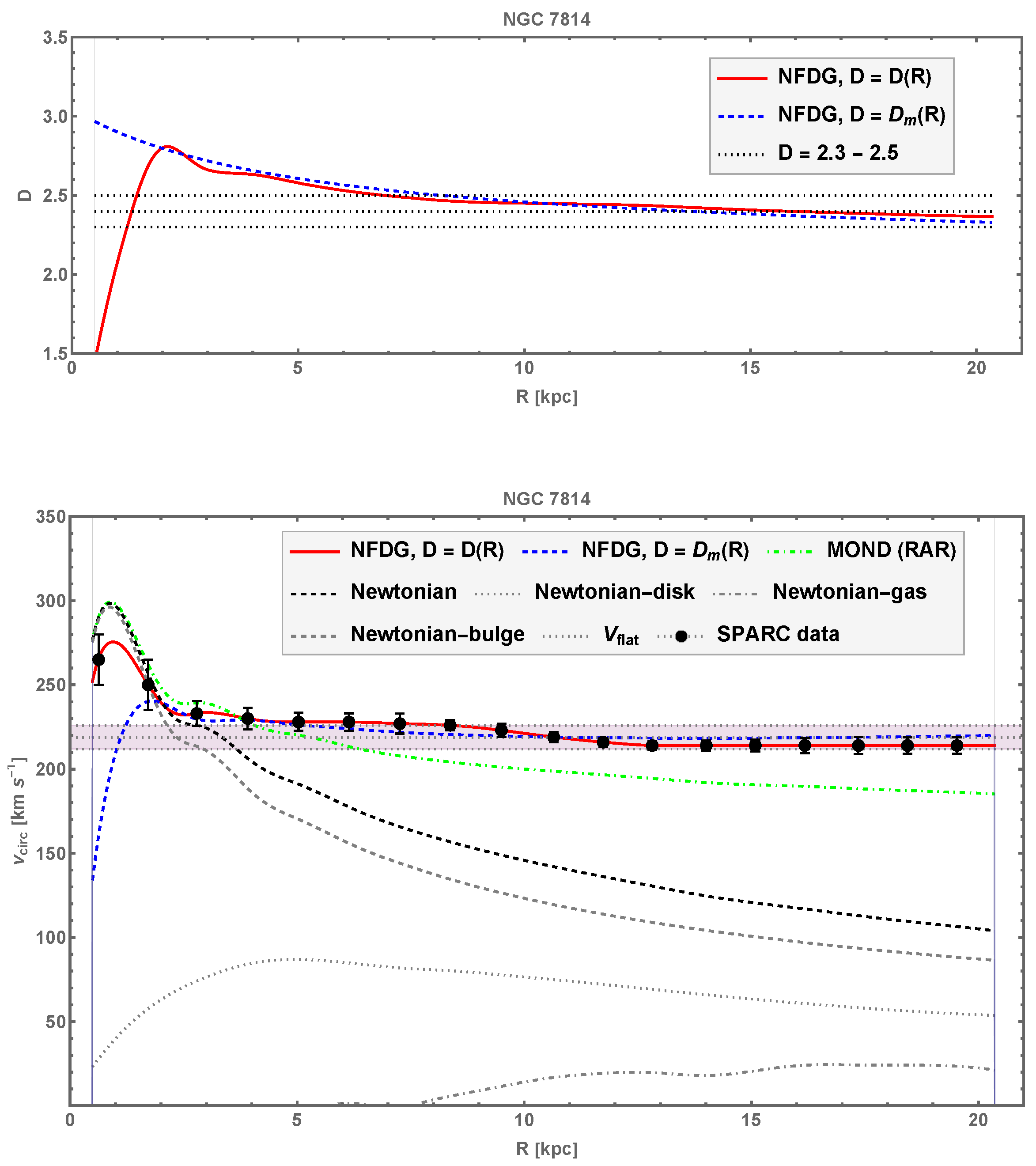 Universe 11 00388 g004