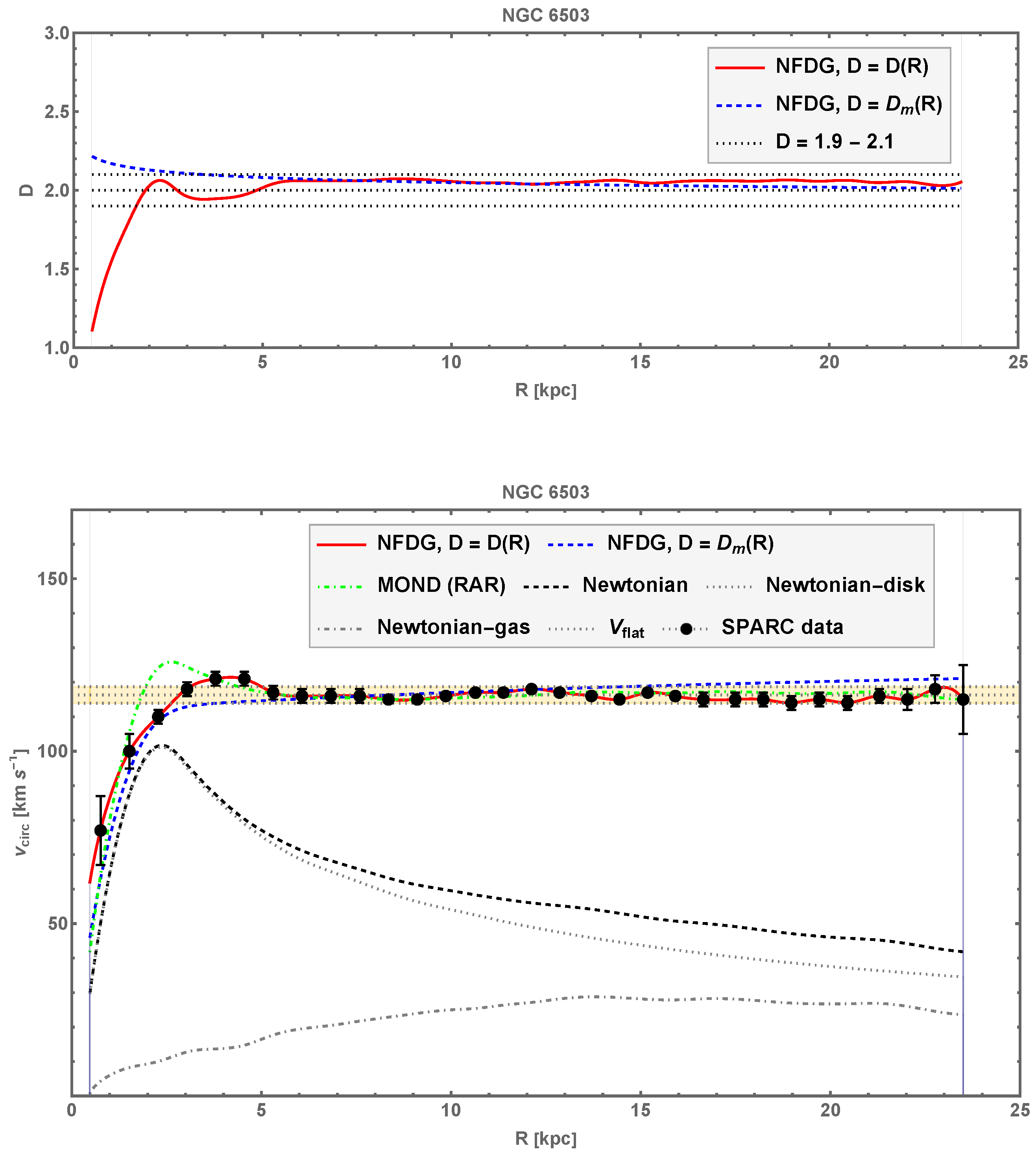 Universe 11 00388 g005