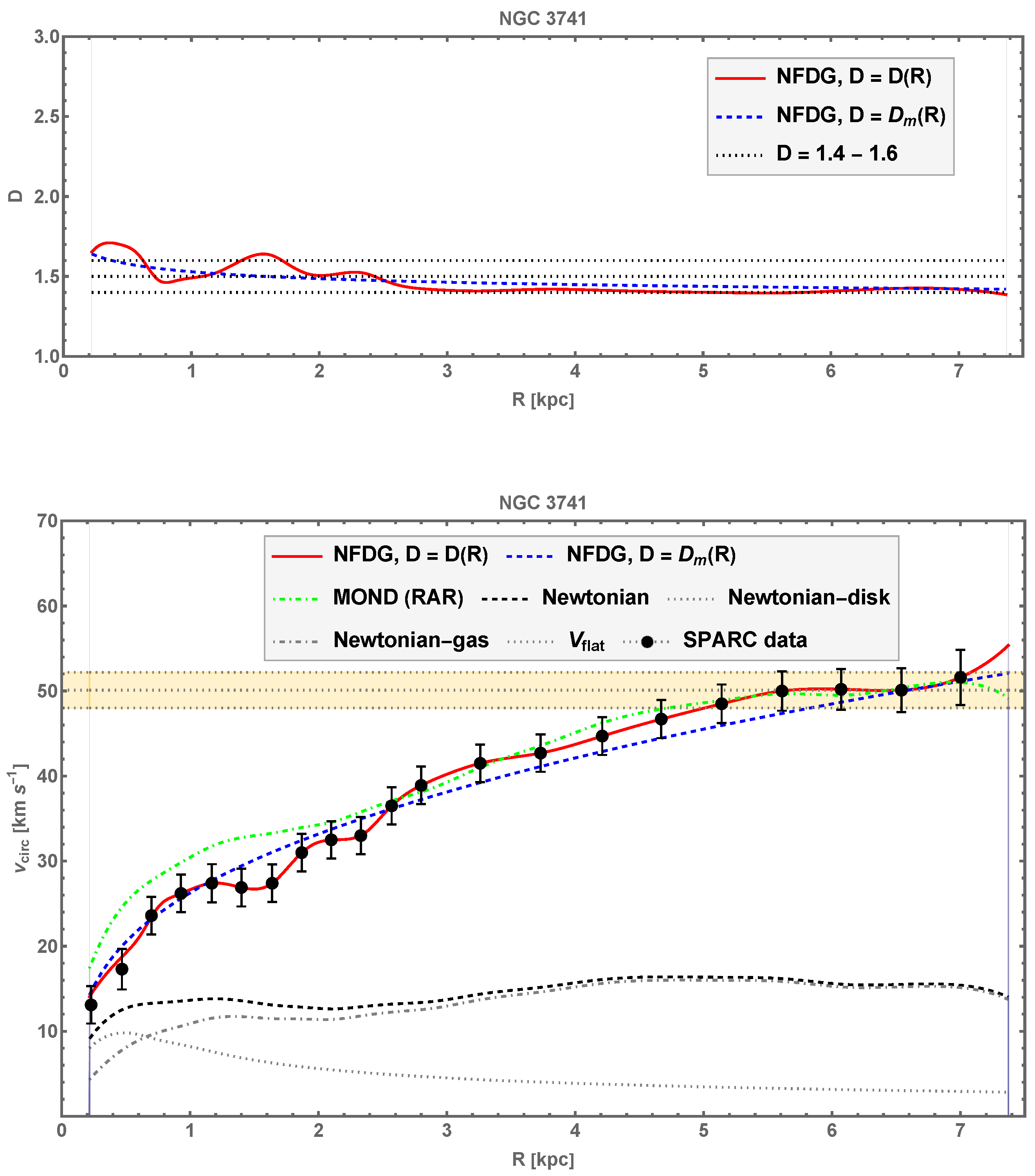 Universe 11 00388 g006