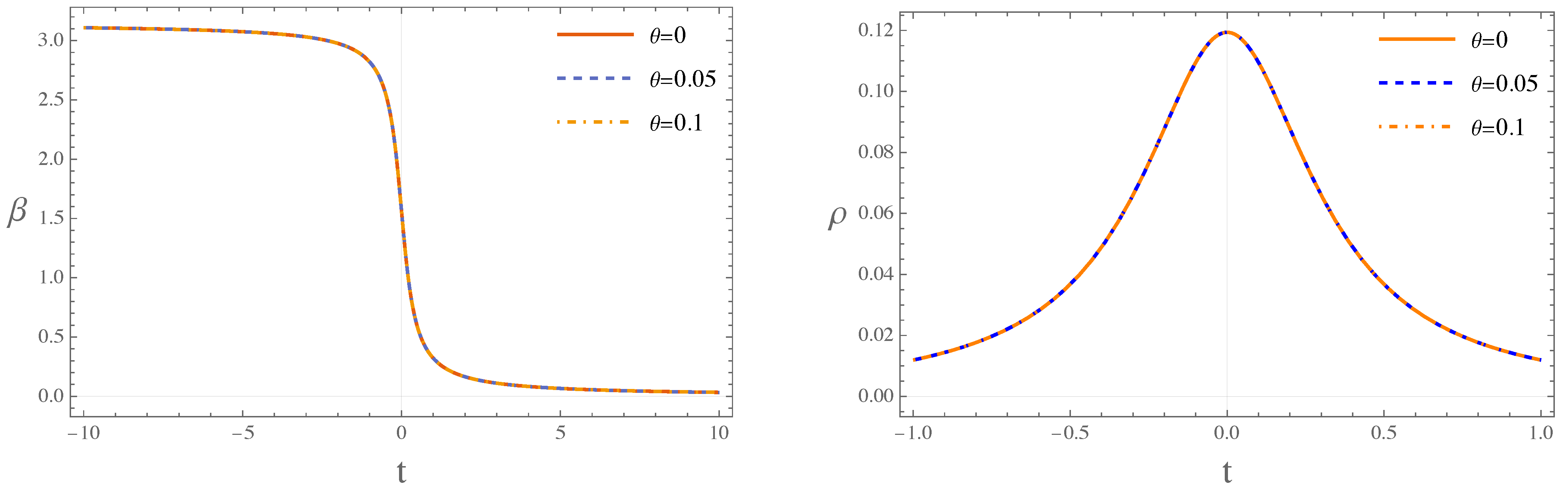 Universe 11 00393 g002 Universe 11 00393 g002