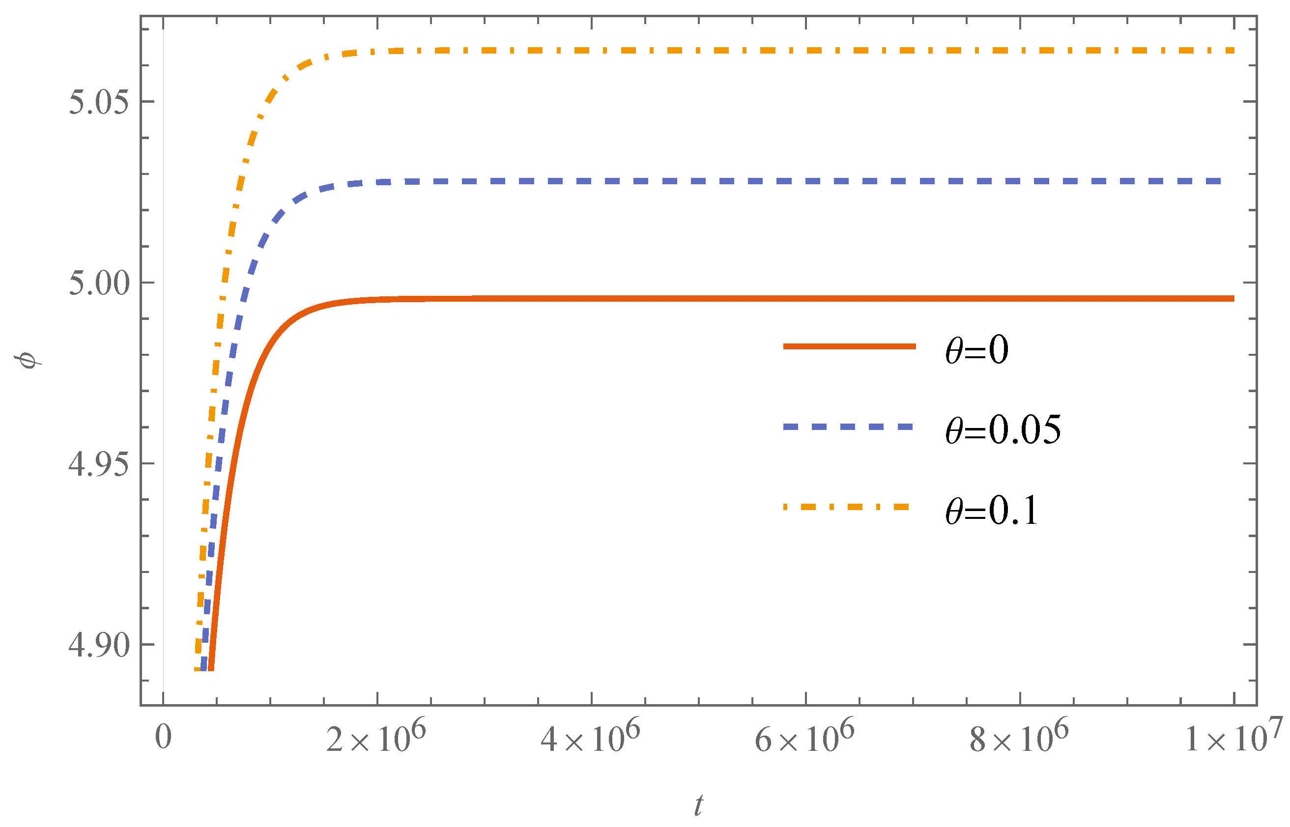 Universe 11 00393 g006 Universe 11 00393 g006