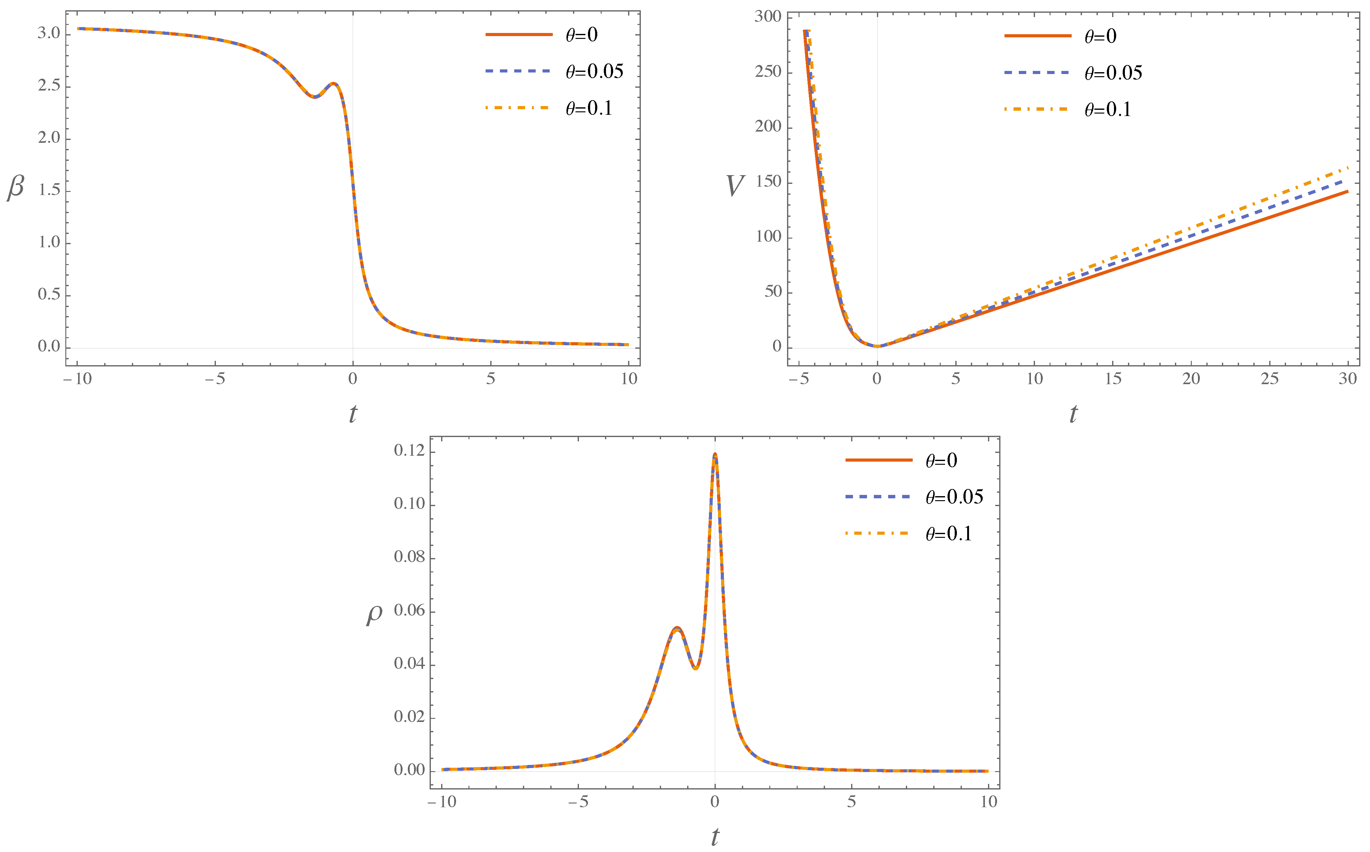 Universe 11 00393 g007 Universe 11 00393 g007