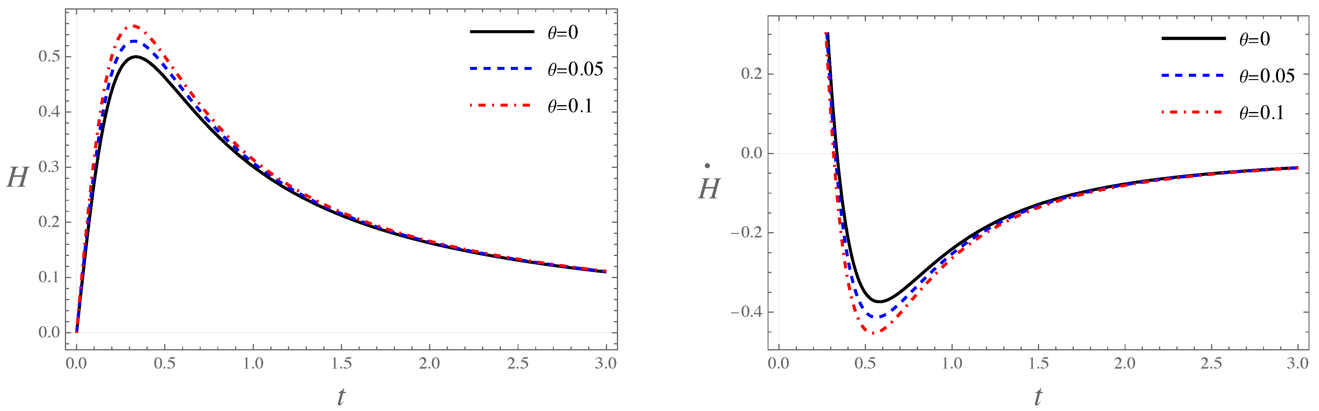 Universe 11 00393 g009 Universe 11 00393 g009