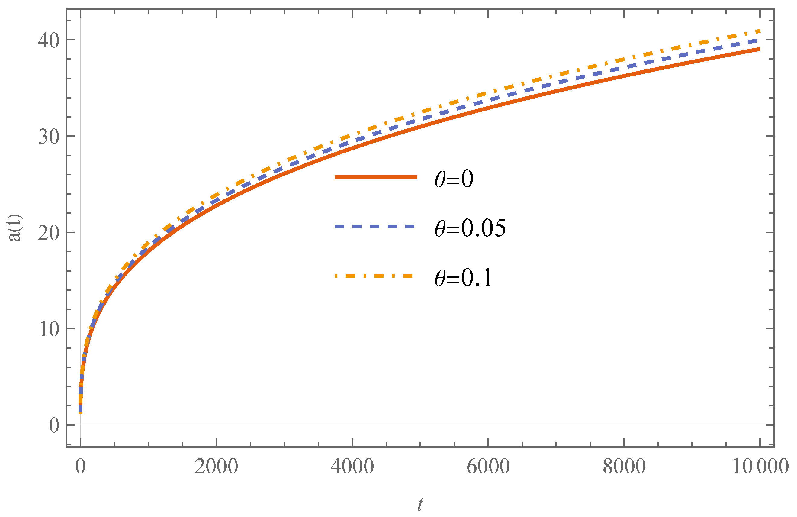 Universe 11 00393 g012 Universe 11 00393 g012