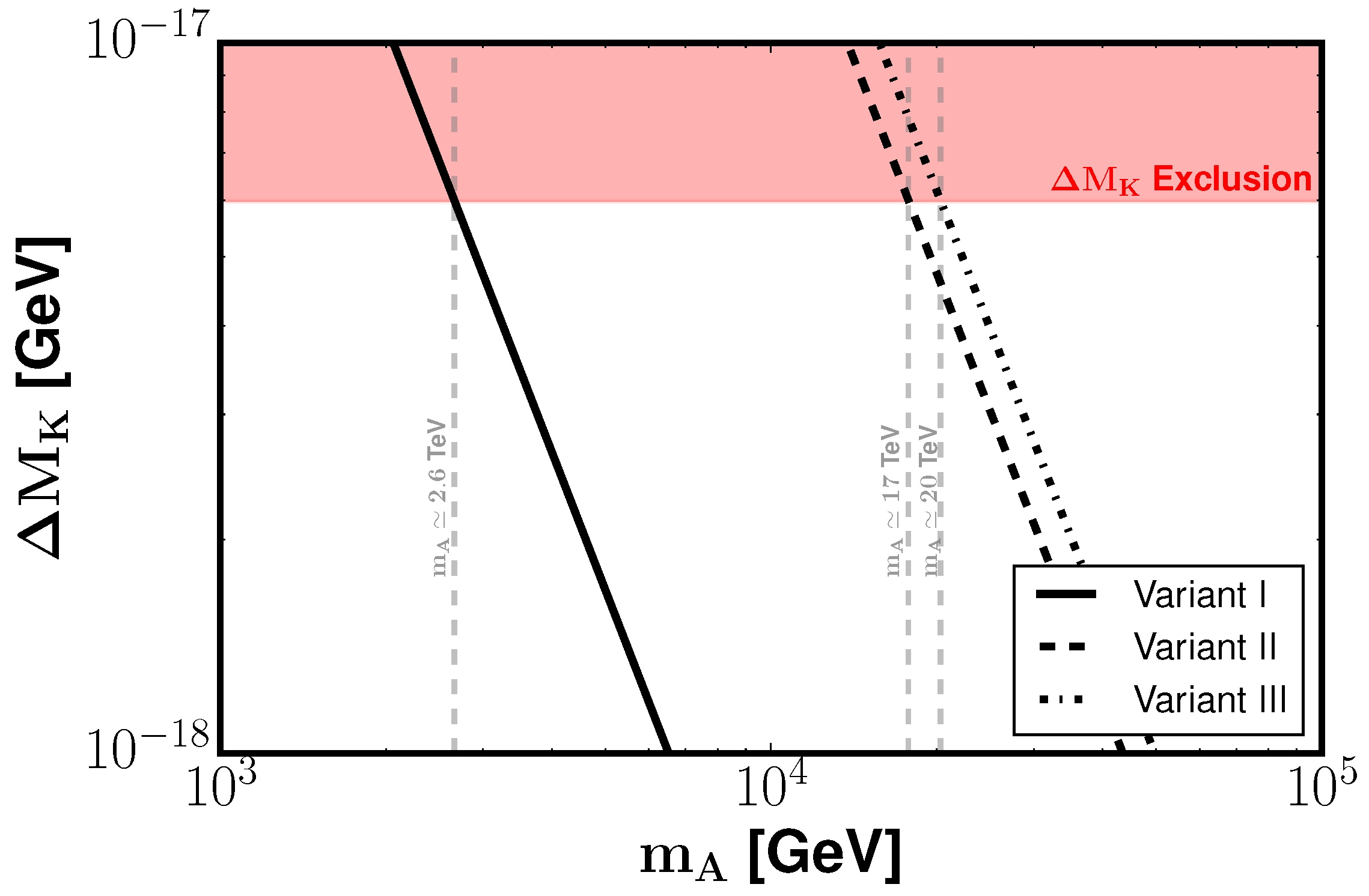 Universe 11 00396 g001