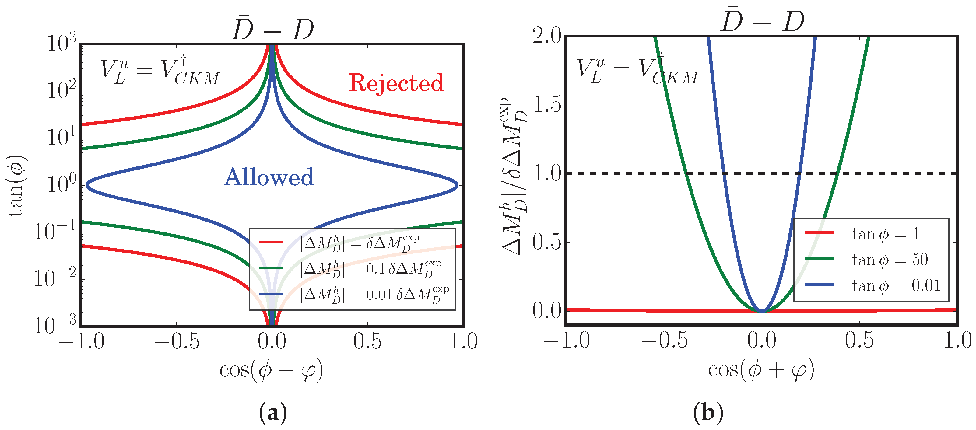Universe 11 00396 g003