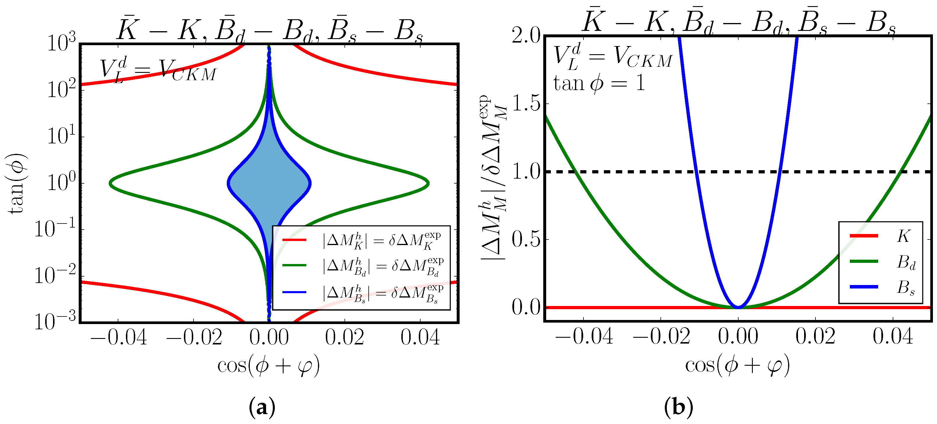 Universe 11 00396 g004