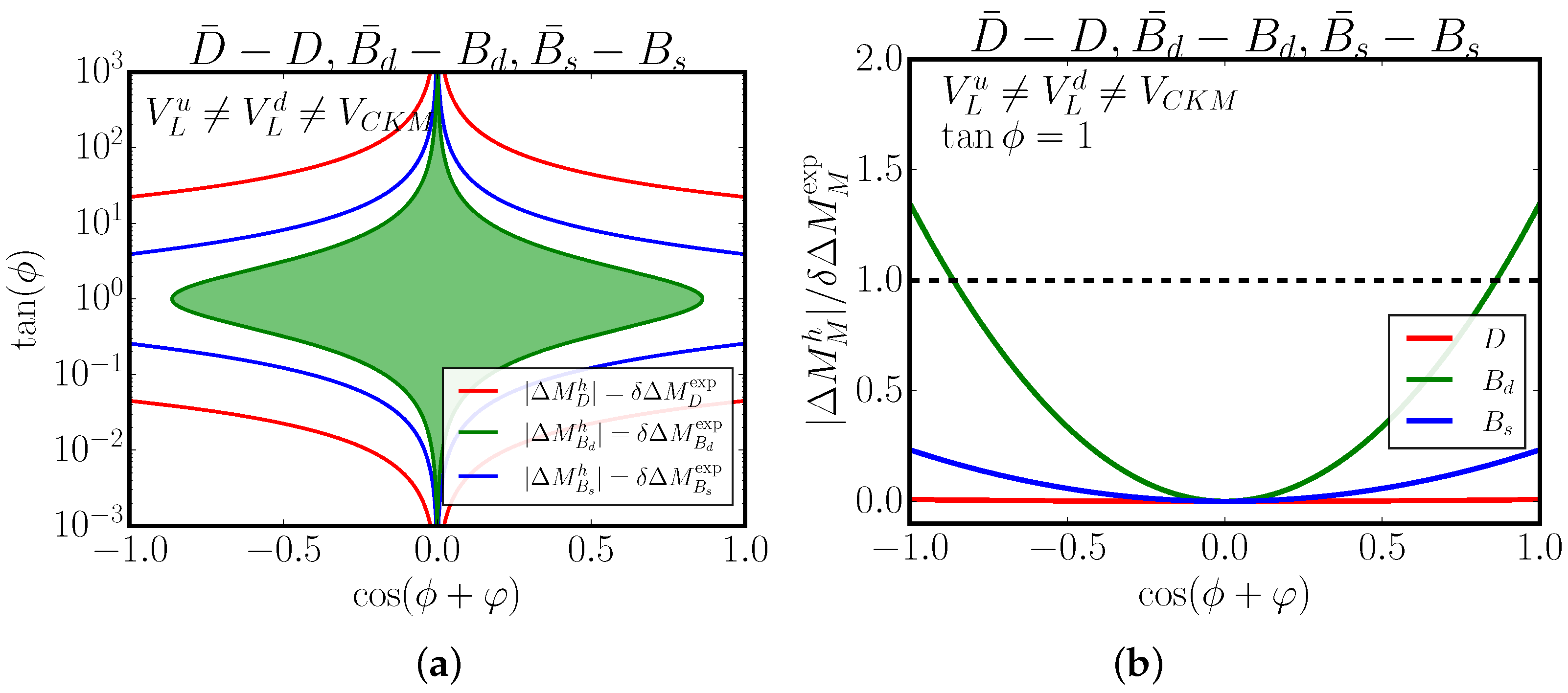 Universe 11 00396 g005