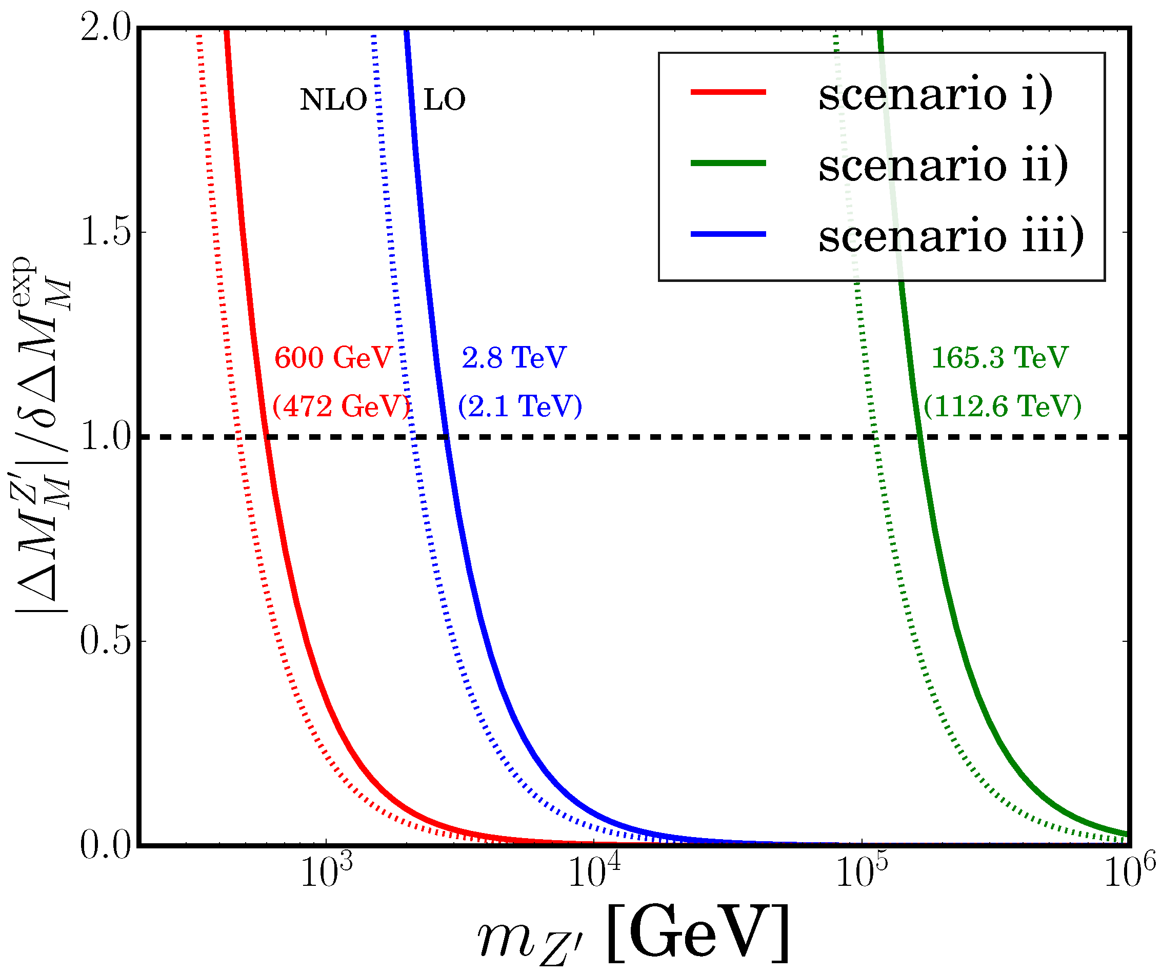 Universe 11 00396 g006