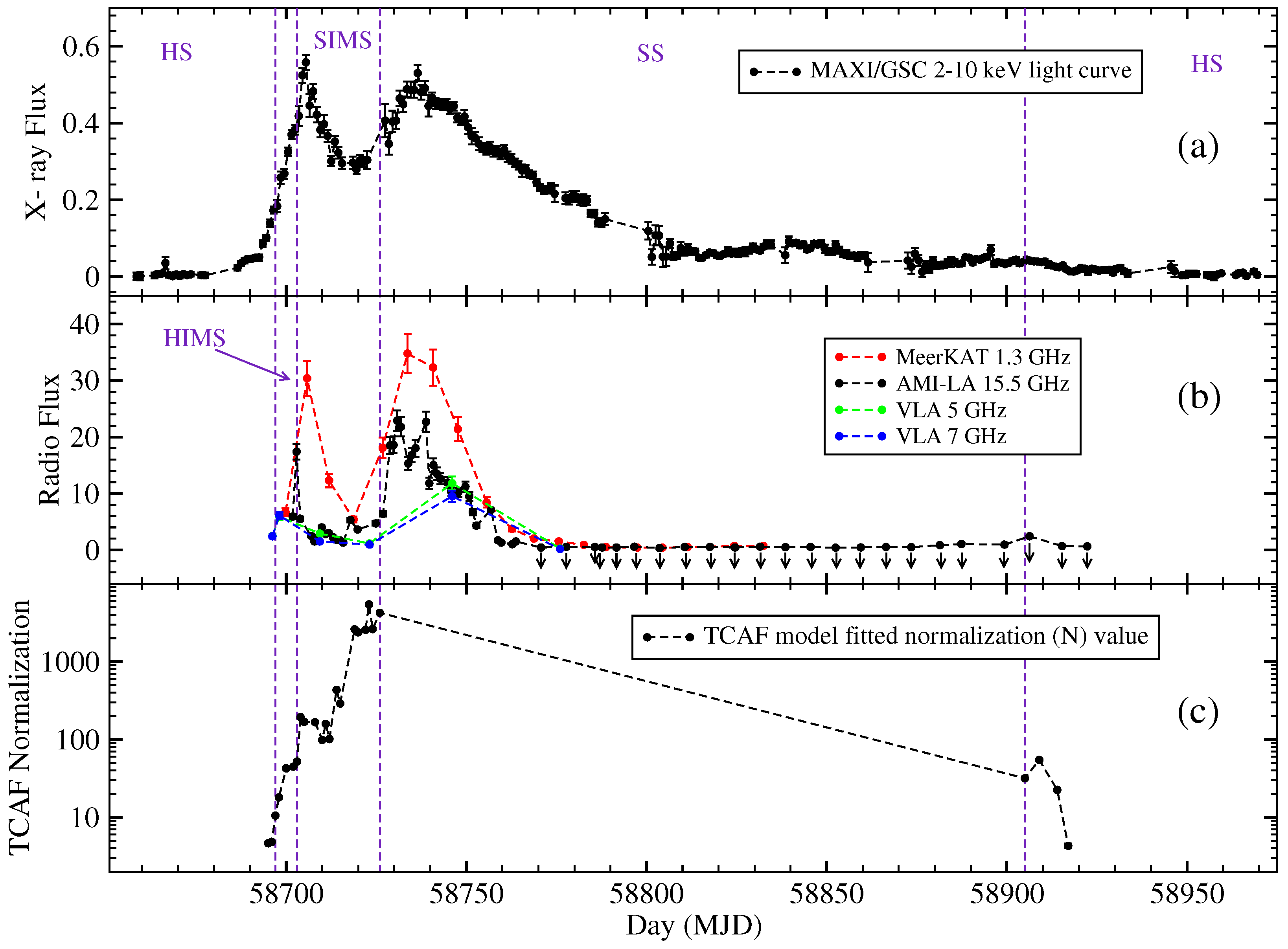 Universe 11 00398 g001