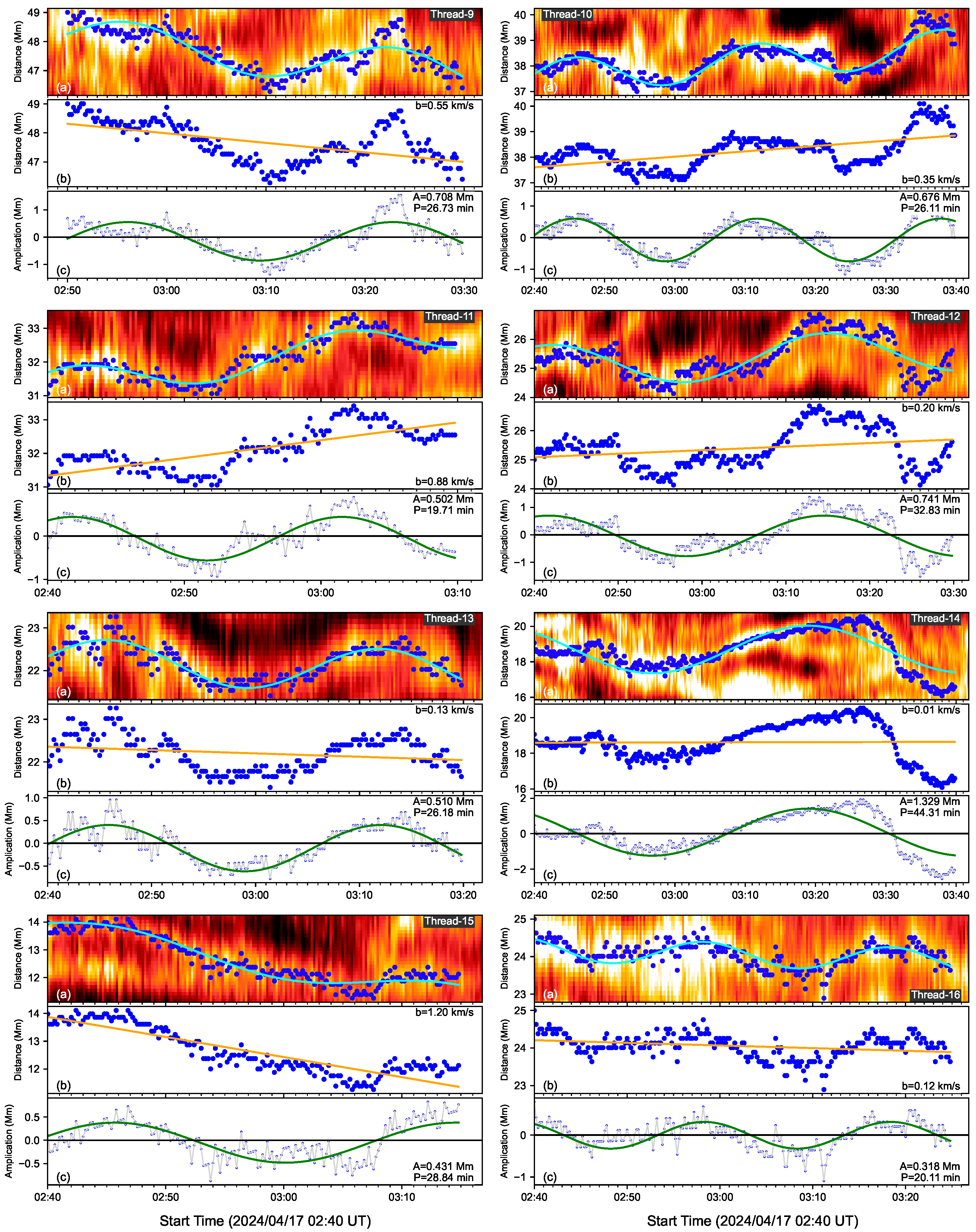 Universe 11 00401 g004