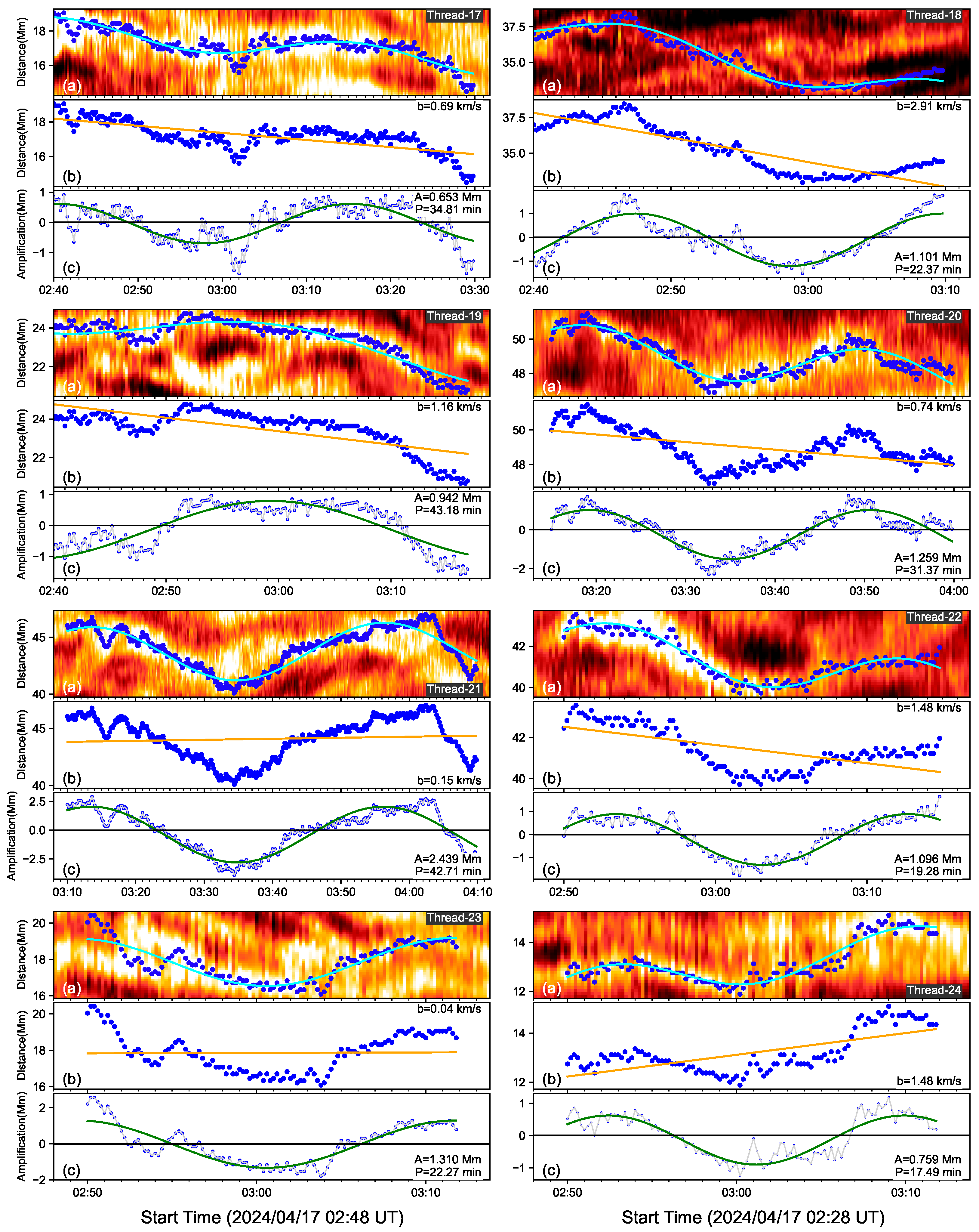 Universe 11 00401 g005