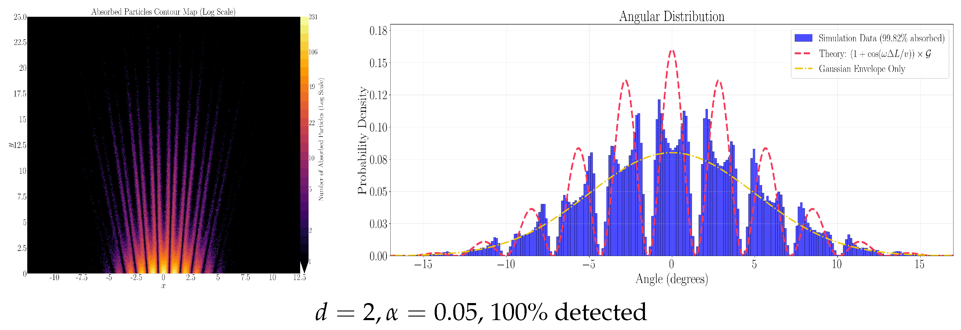 Universe 11 00407 g008b Universe 11 00407 g008b